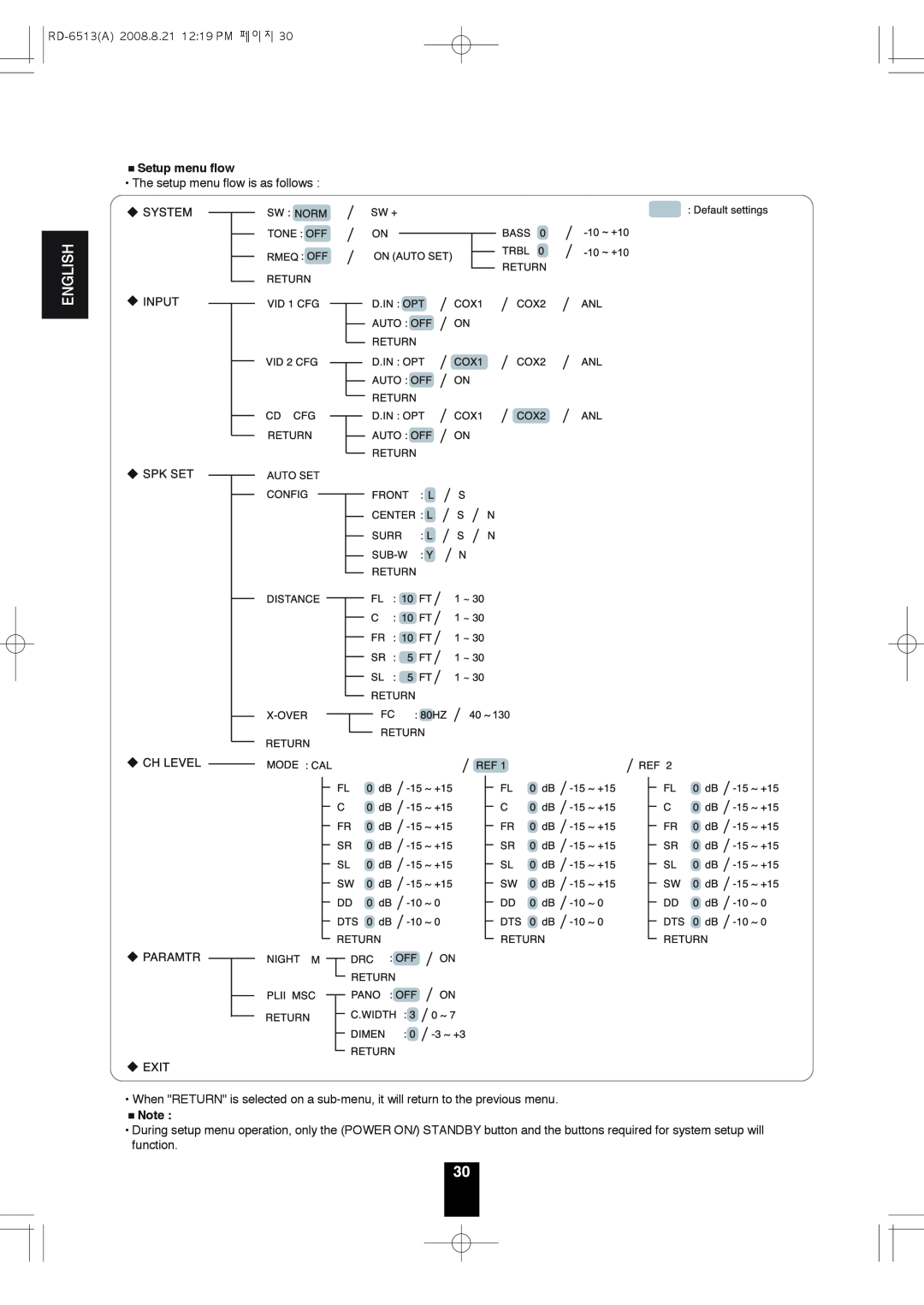 Sherwood RD-6513 manual English, Setup menu flow 