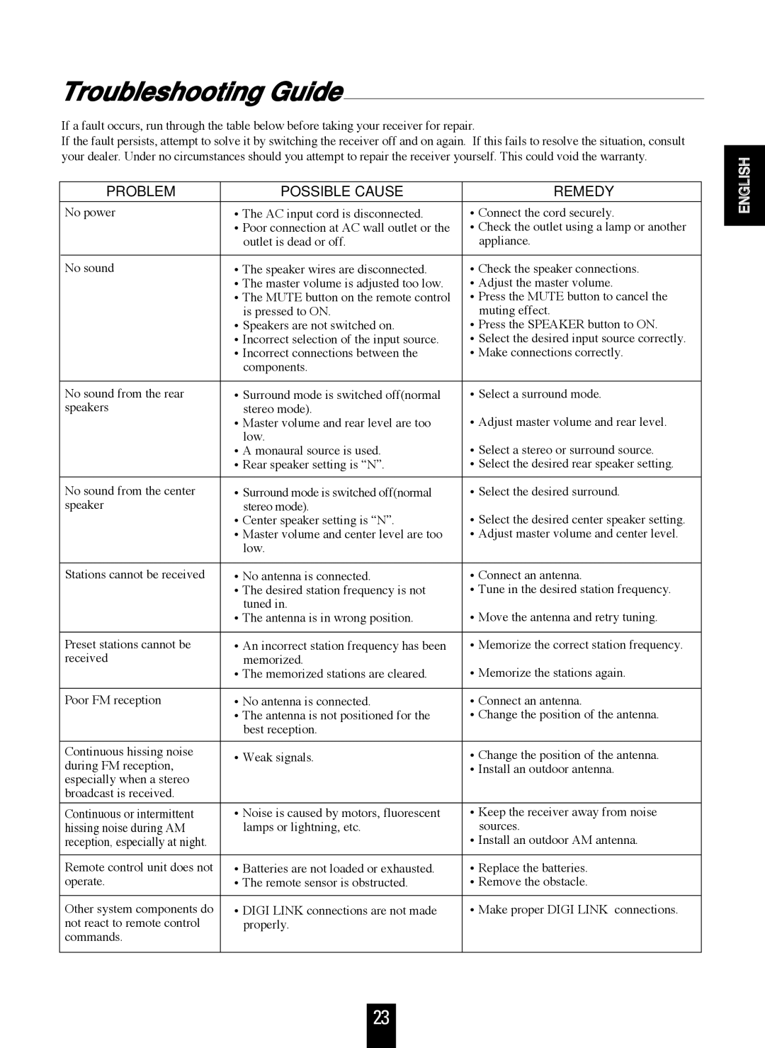 Sherwood RD-7103 manual Troubleshooting Guide, Problem Possible Cause Remedy 