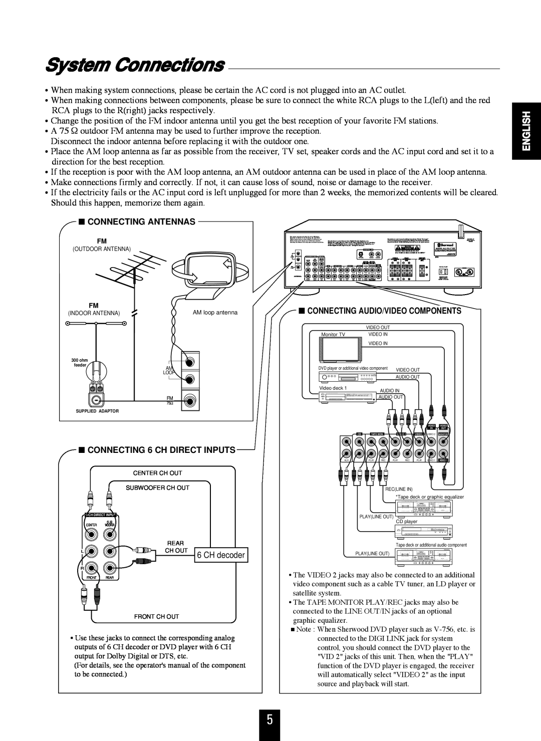 Sherwood RD-7103 manual System Connections, English, Connecting Antennas, CONNECTING 6 CH DIRECT INPUTS 