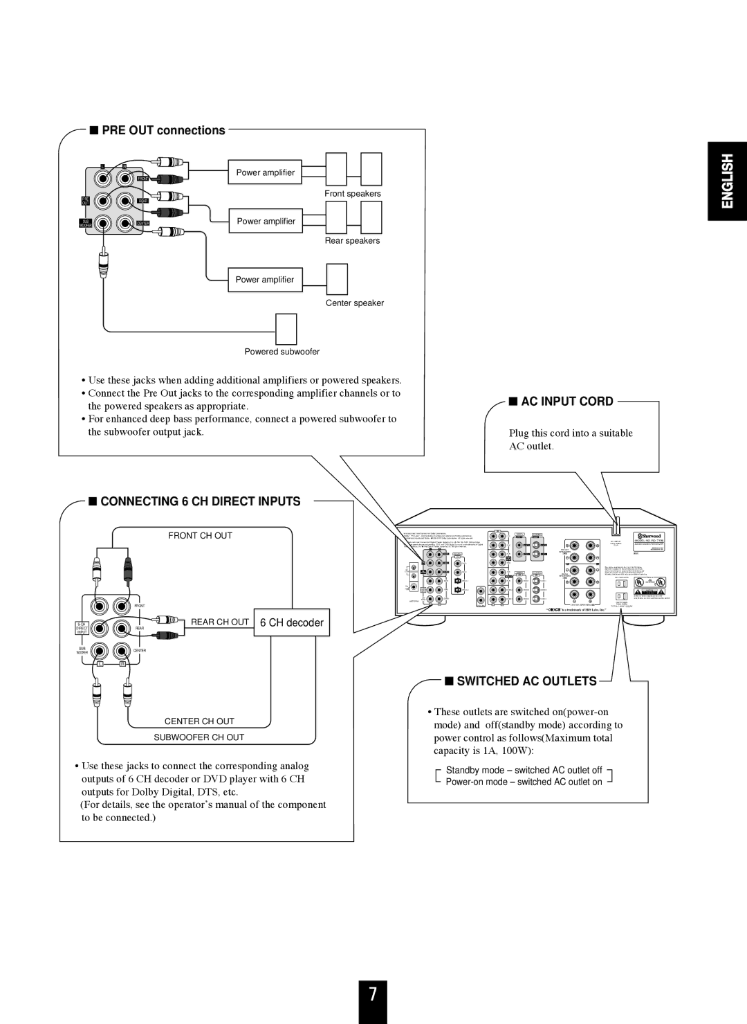 Sherwood RD-7106 manual Connecting 6 CH Direct Inputs AC Input Cord 