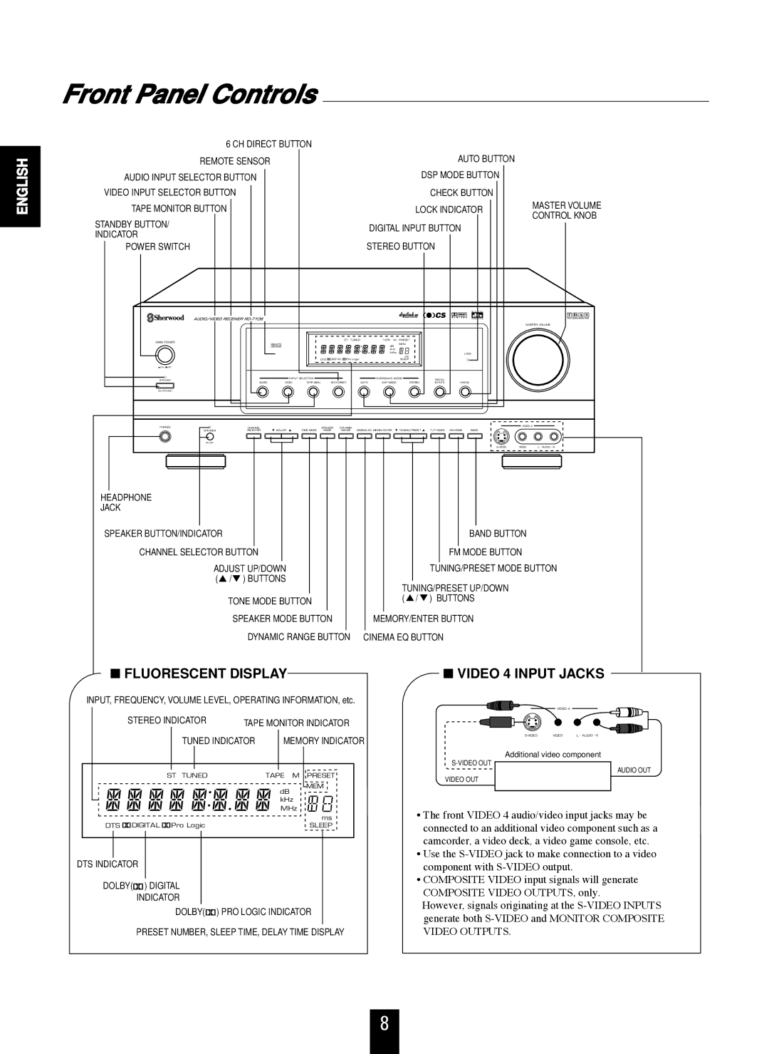 Sherwood RD-7106 manual Front Panel Controls, A S 