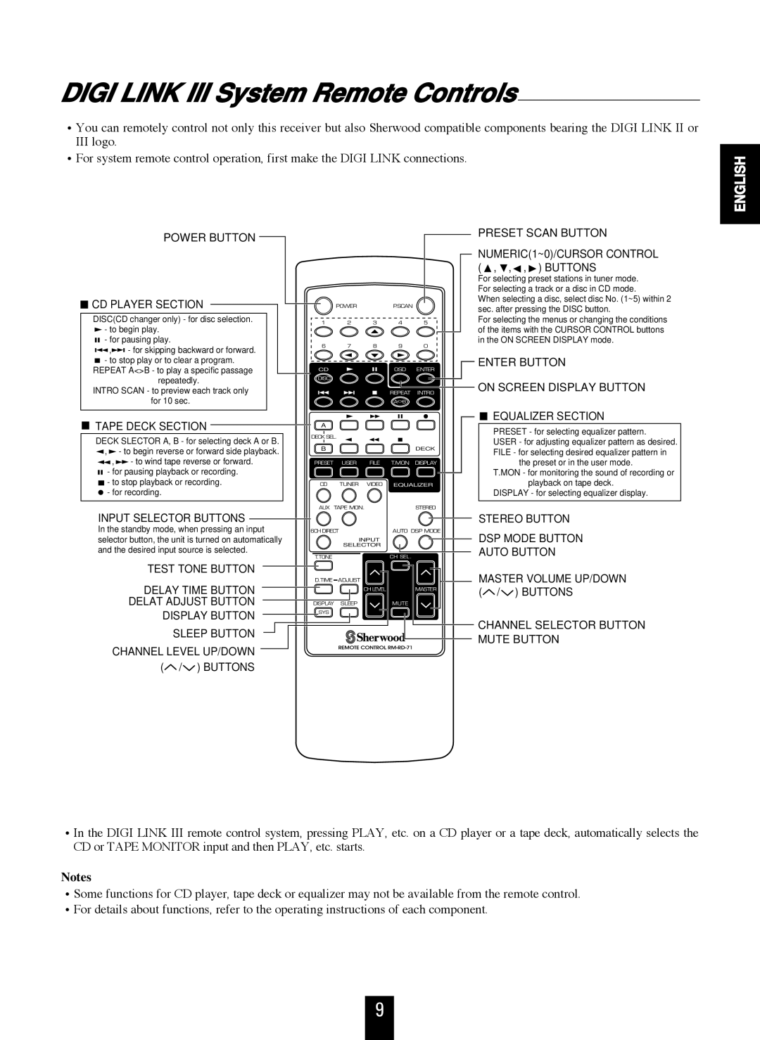 Sherwood RD-7106 manual Digi Link III System Remote Controls, Power Button CD Player Section 