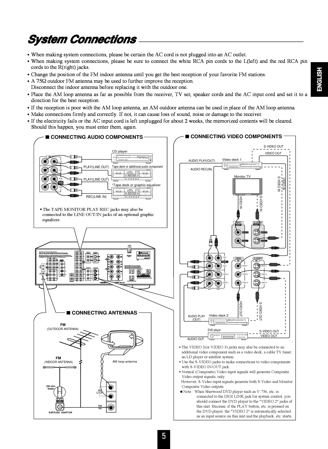 Sherwood RD-7106 manual System Connections, English, Connecting Audio Components, Connecting Video Components 