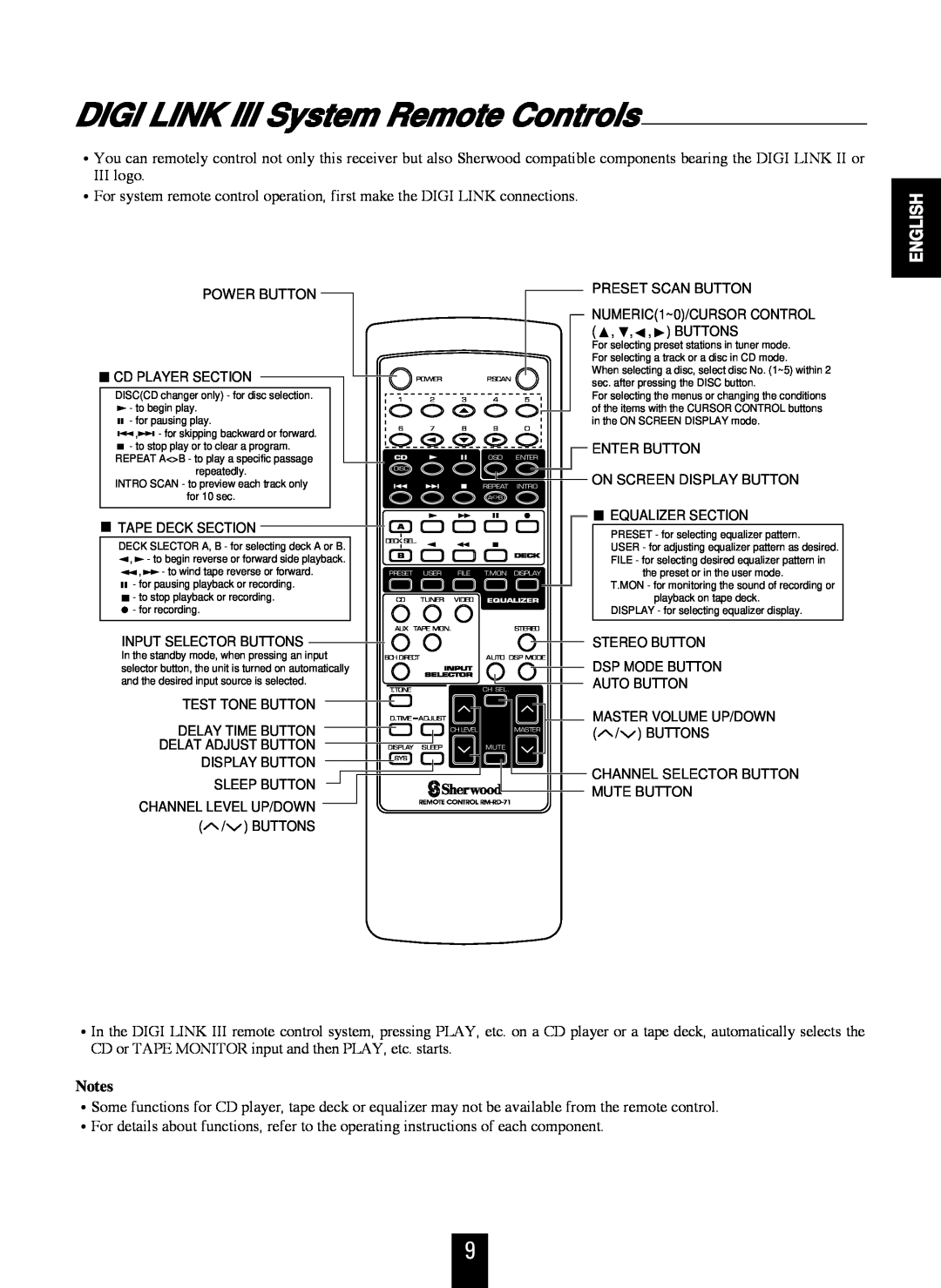 Sherwood RD-7106 manual DIGI LINK III System Remote Controls, English 