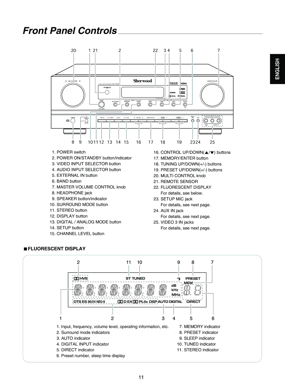 Sherwood RD-7502 manual Front Panel Controls, Fluorescent Display, Remote Sensor 