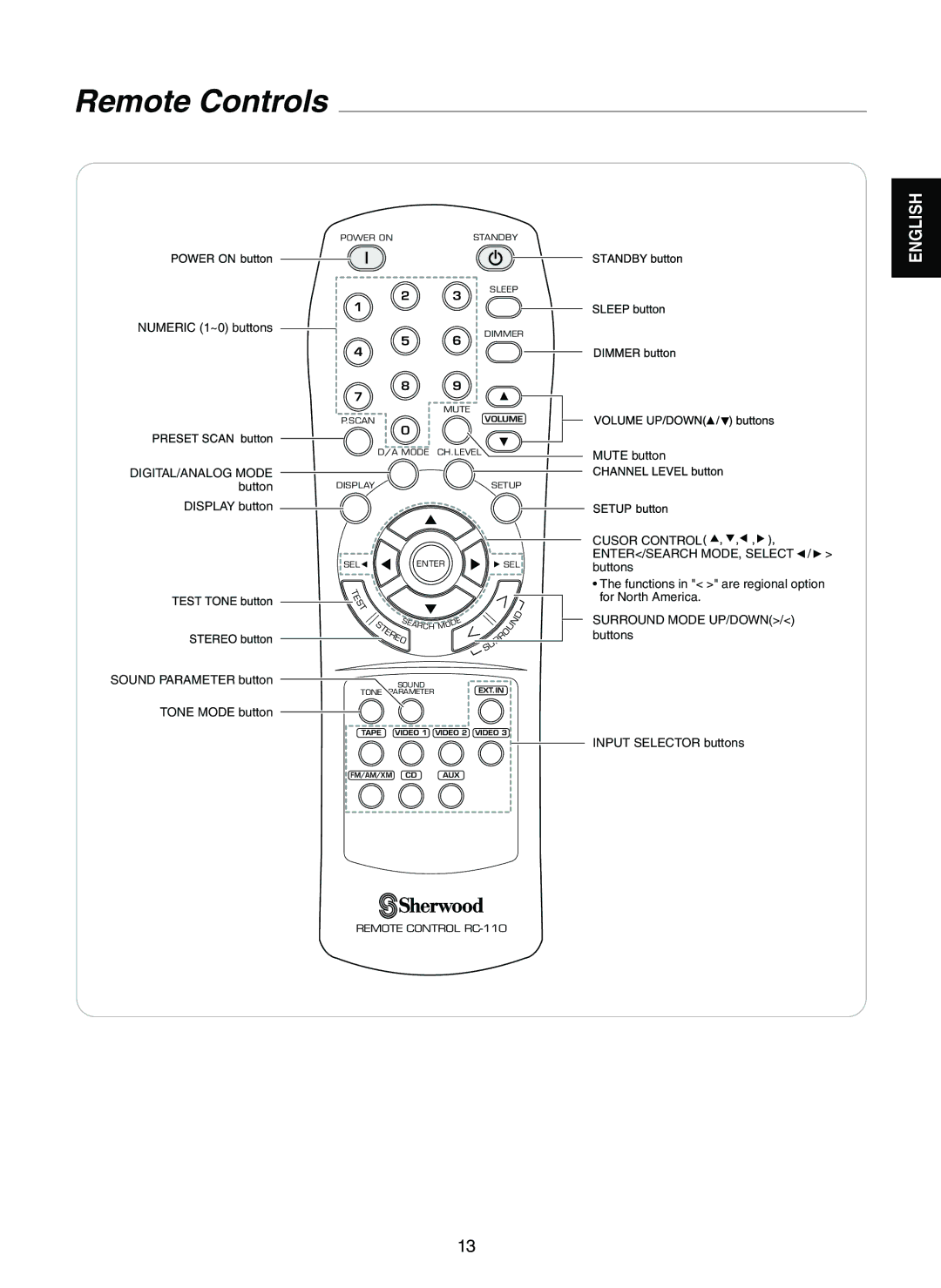 Sherwood RD-7502 manual Remote Controls, Display button 