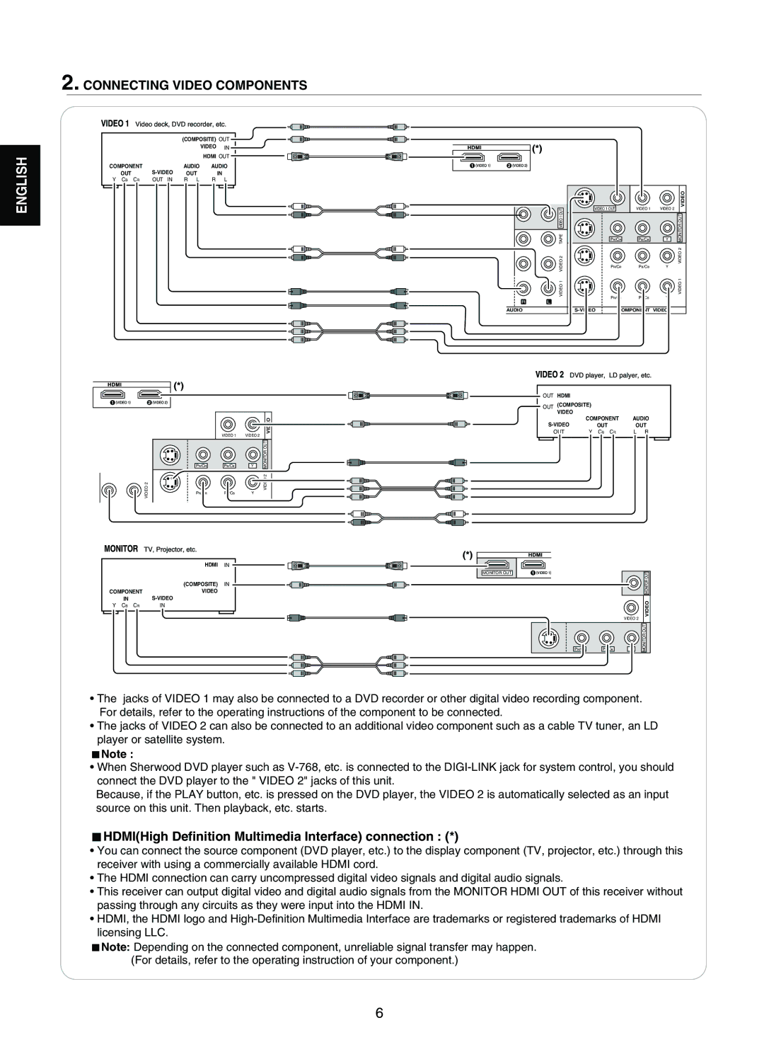 Sherwood RD-7502 manual Connecting Video Components, HDMIHigh Definition Multimedia Interface connection 