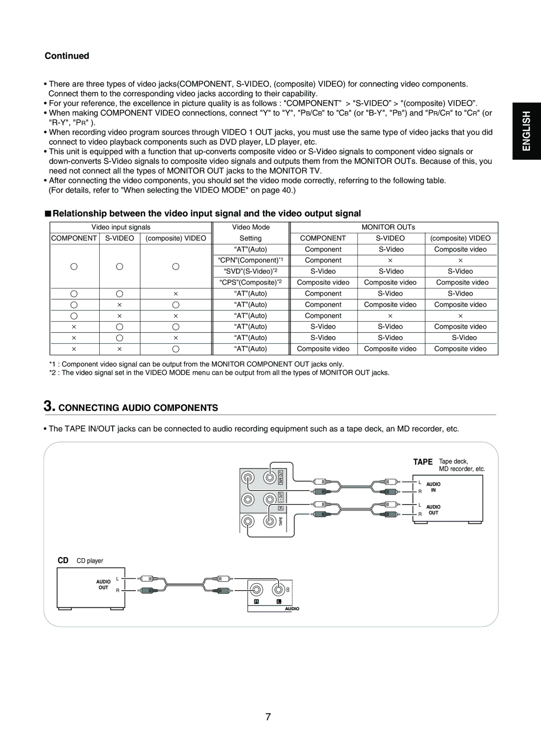 Sherwood RD-7502 manual Connecting Audio Components 