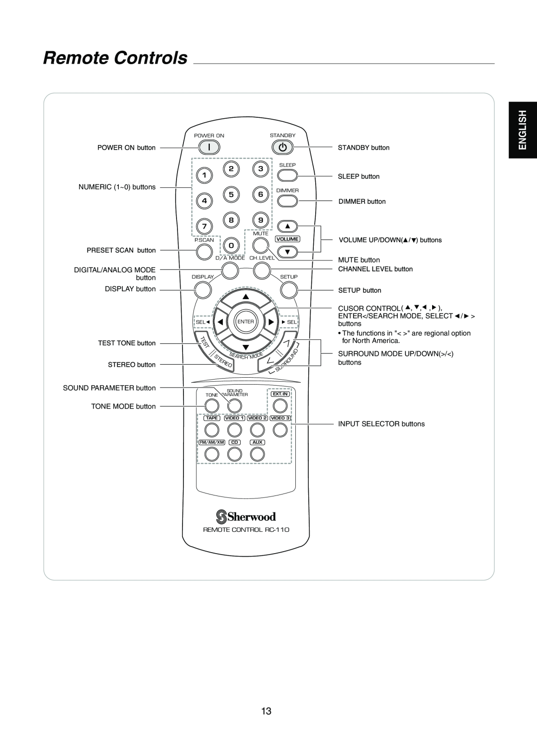 Sherwood RD-7502 manual Remote Controls, English 