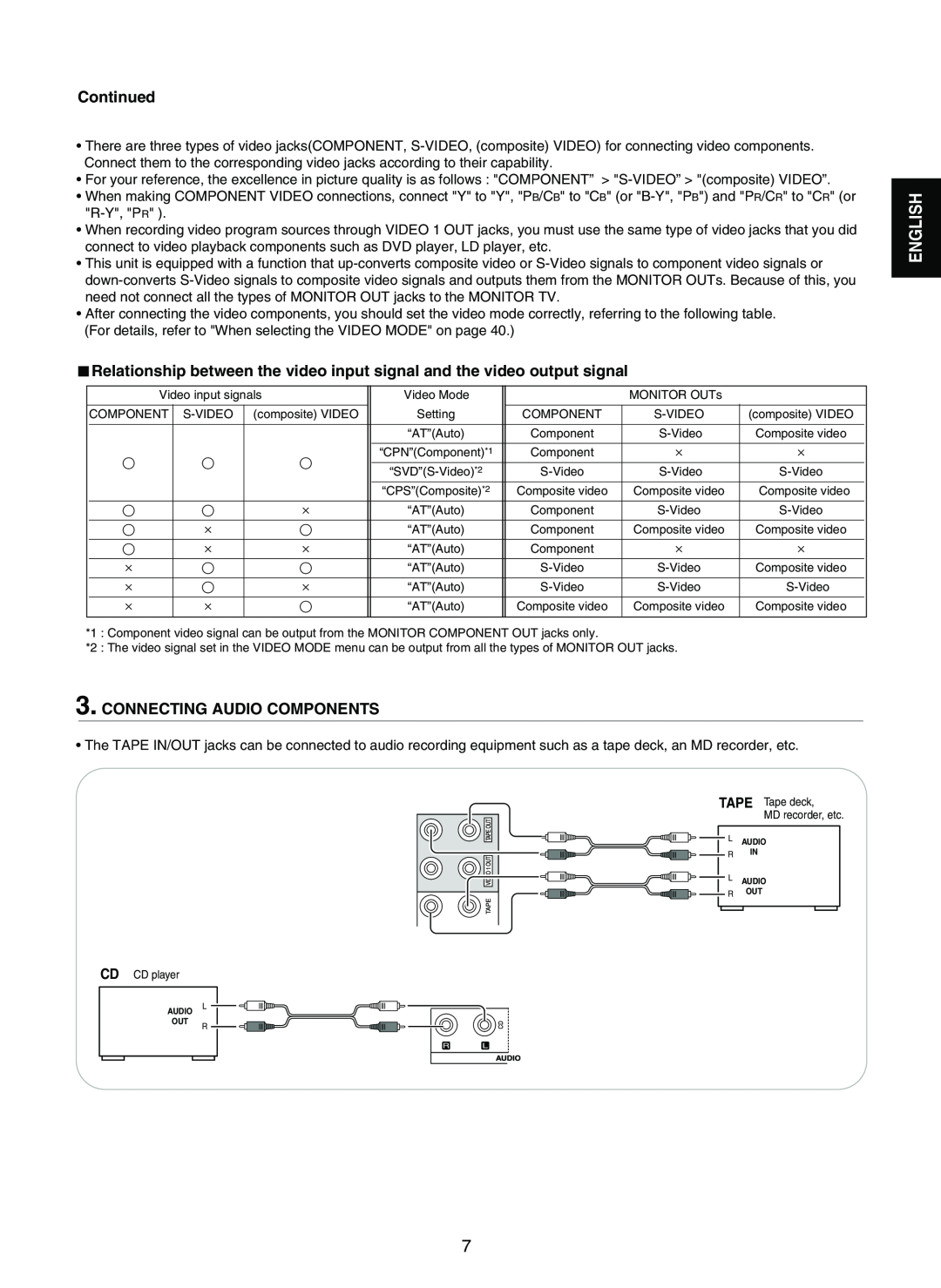 Sherwood RD-7502 manual Continued, Connecting Audio Components, English 