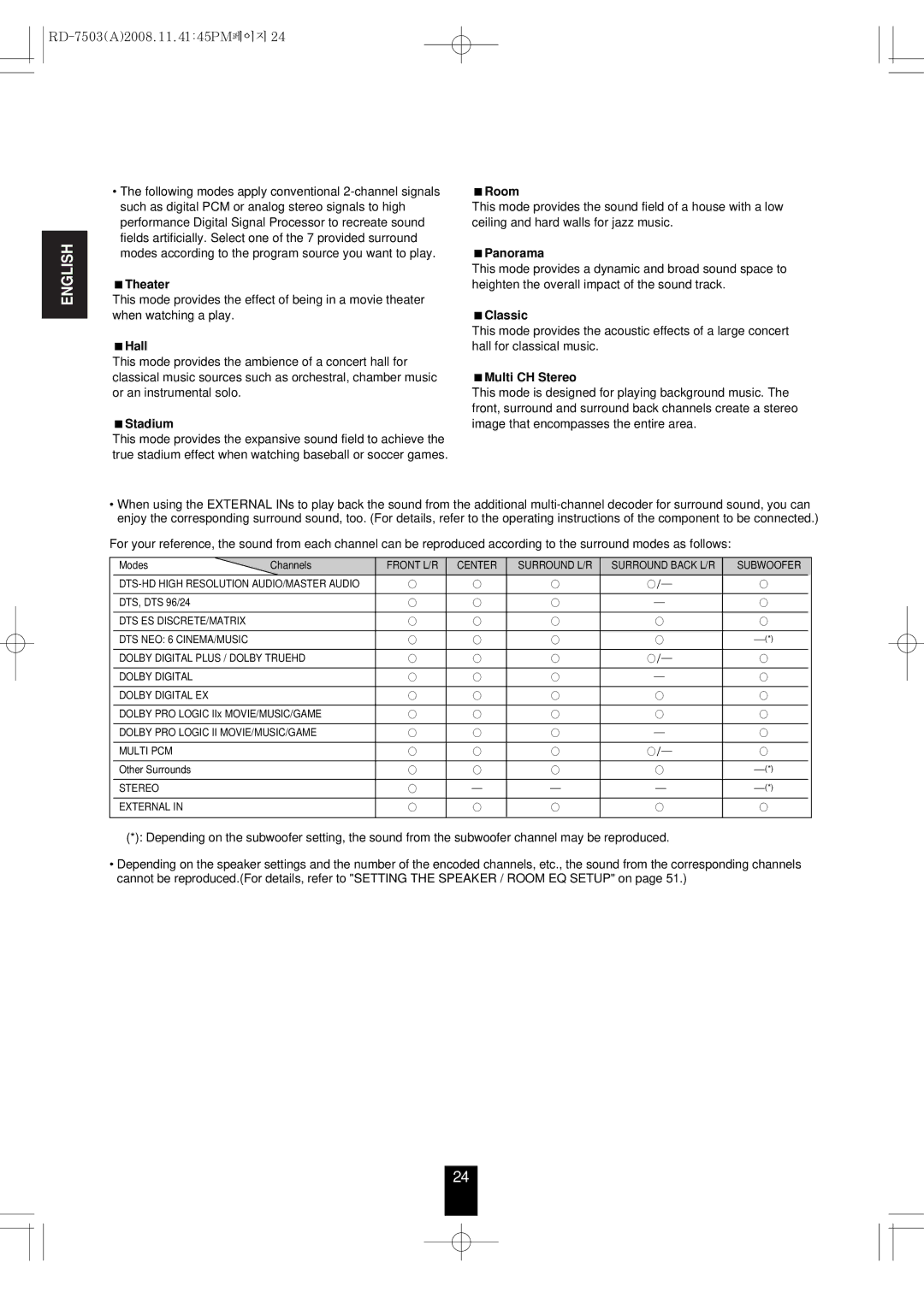 Sherwood RD-7503 manual Theater, Hall, Stadium, Room, Panorama, Classic, Multi CH Stereo 