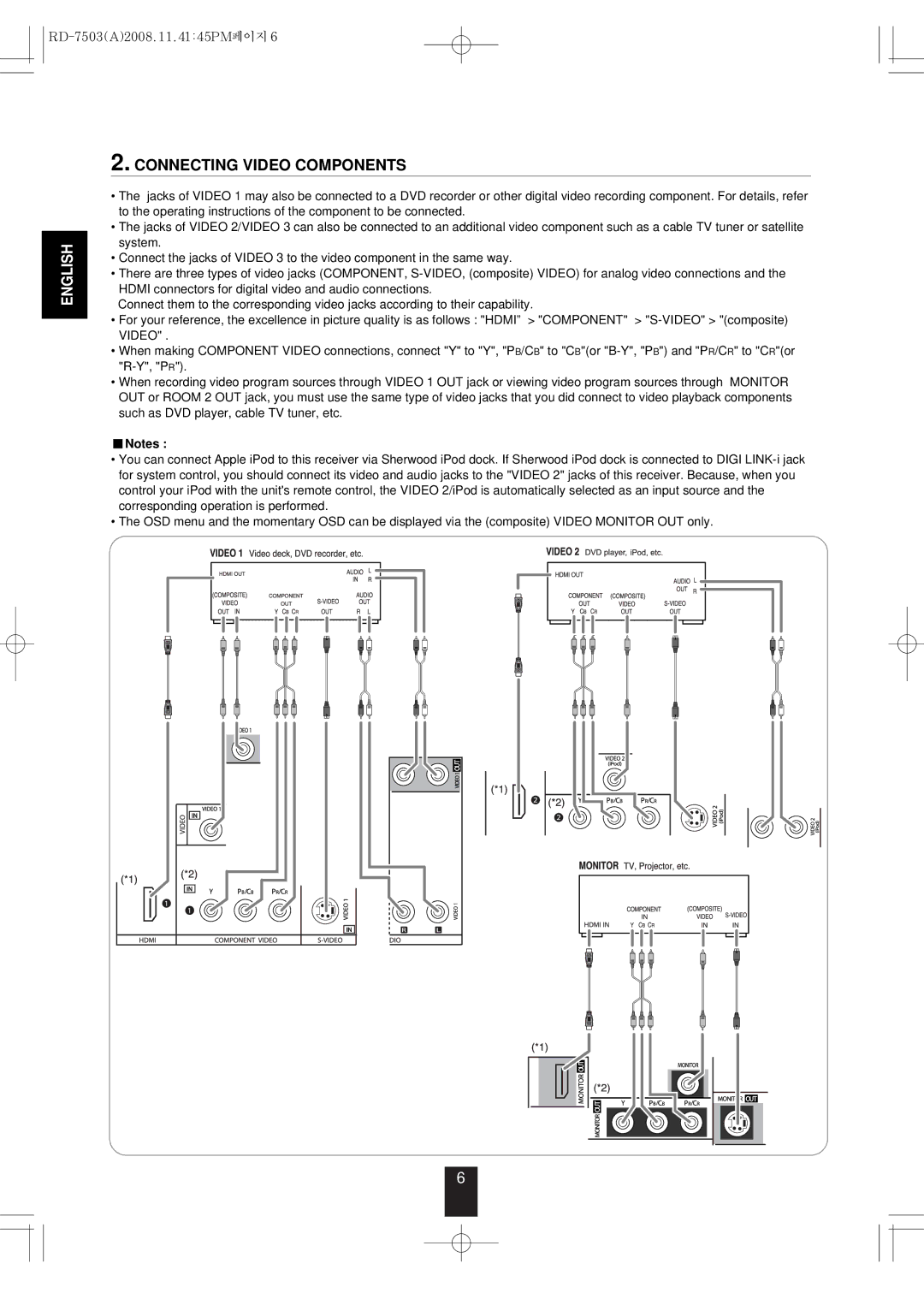 Sherwood RD-7503 manual Connecting Video Components 