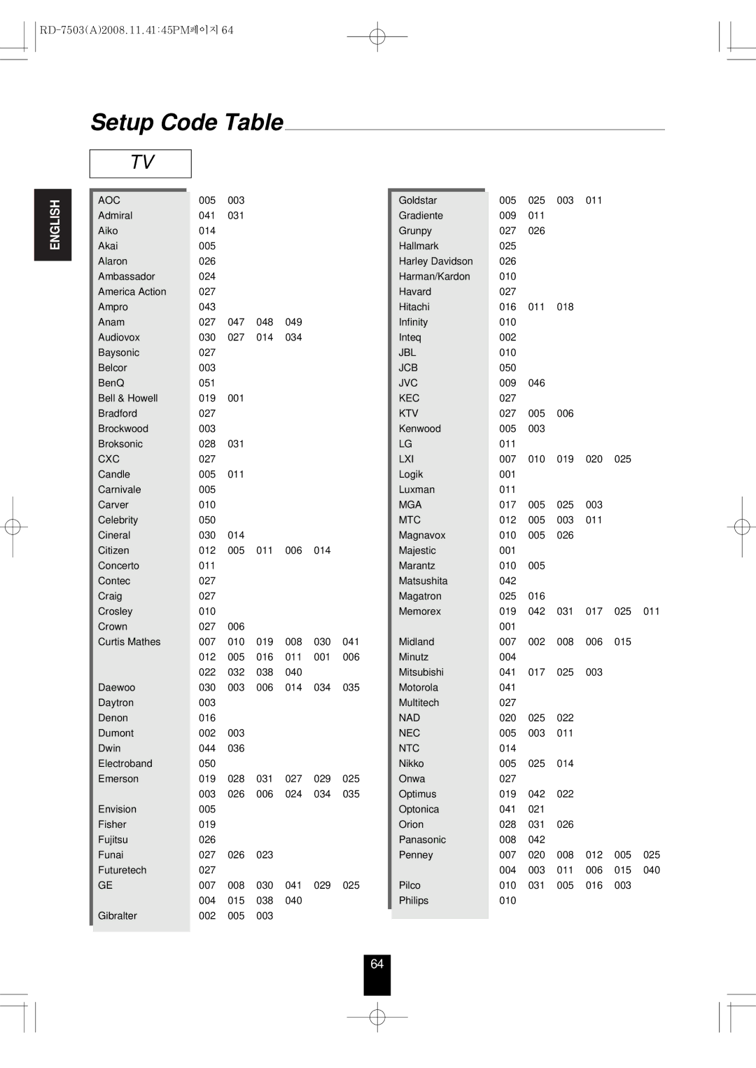 Sherwood RD-7503 manual Setup Code Table 