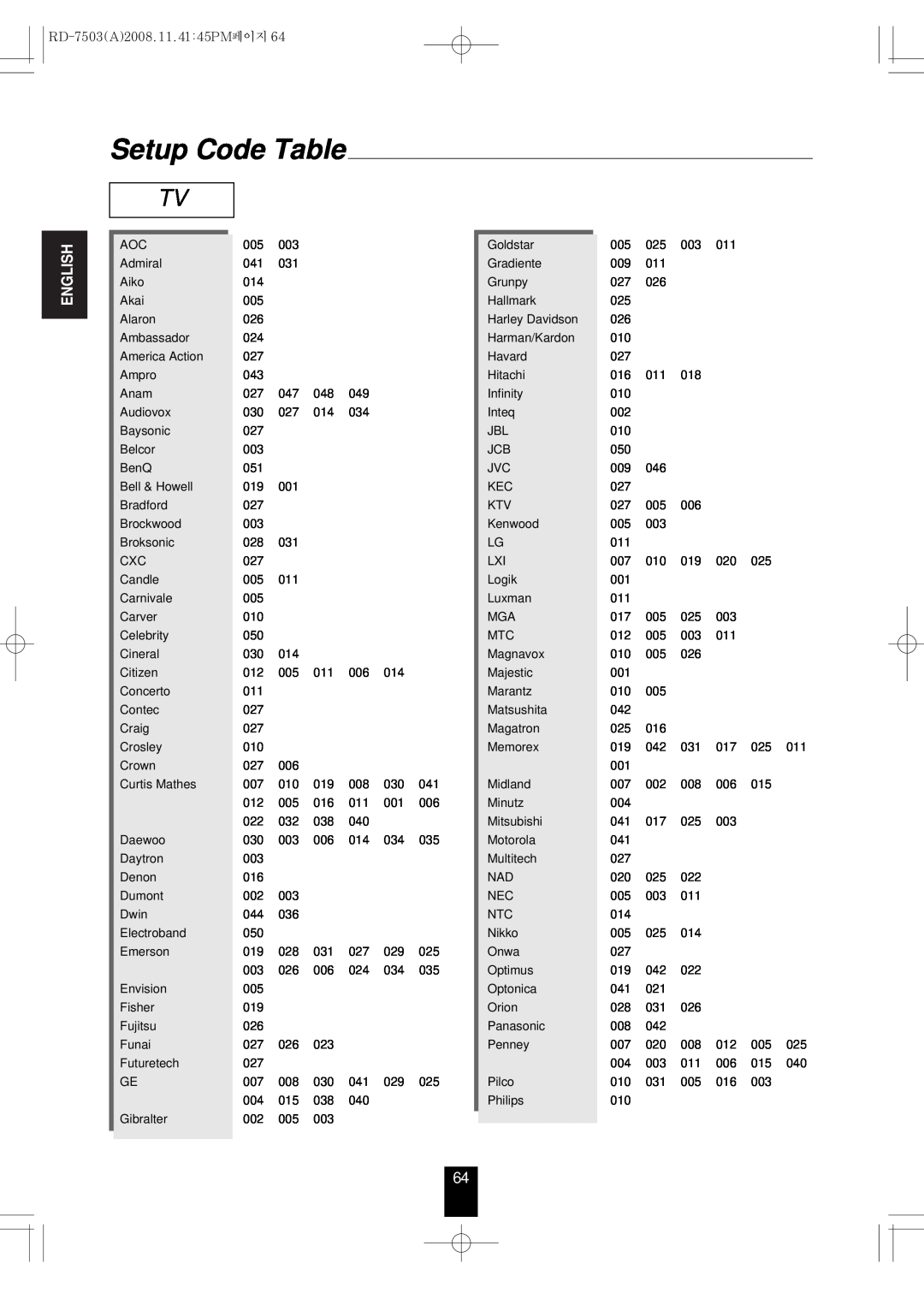 Sherwood RD-7503 manual Setup Code Table, English 