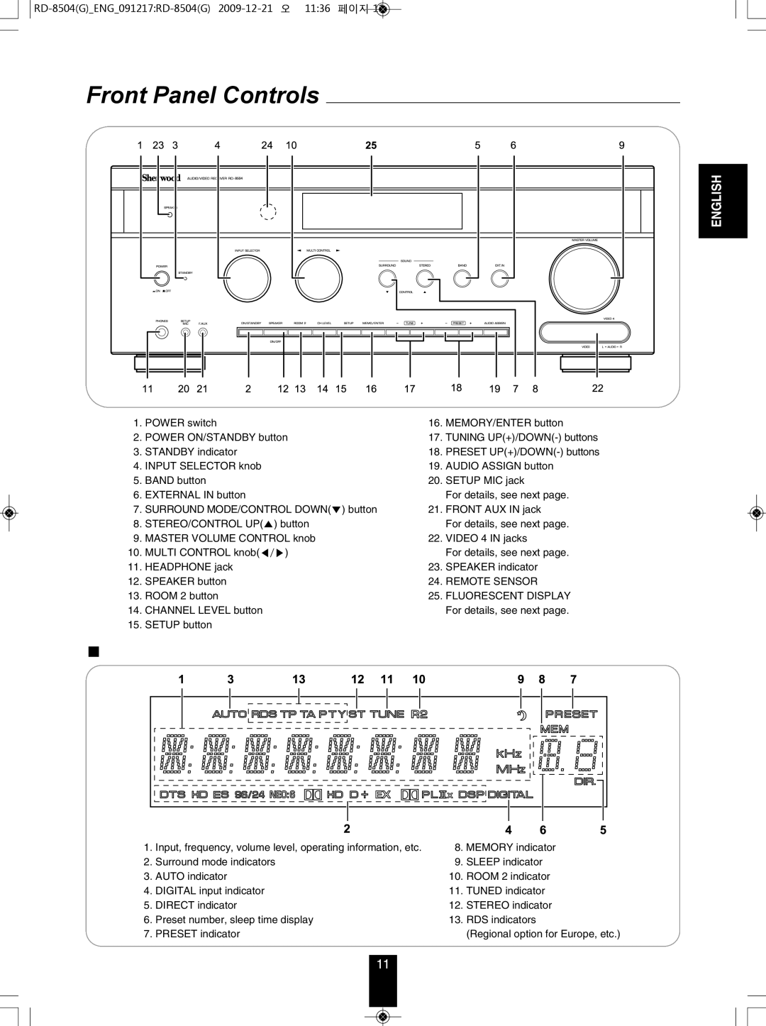 Sherwood RD-8504 manual Front Panel Controls, Fluorescent Display 