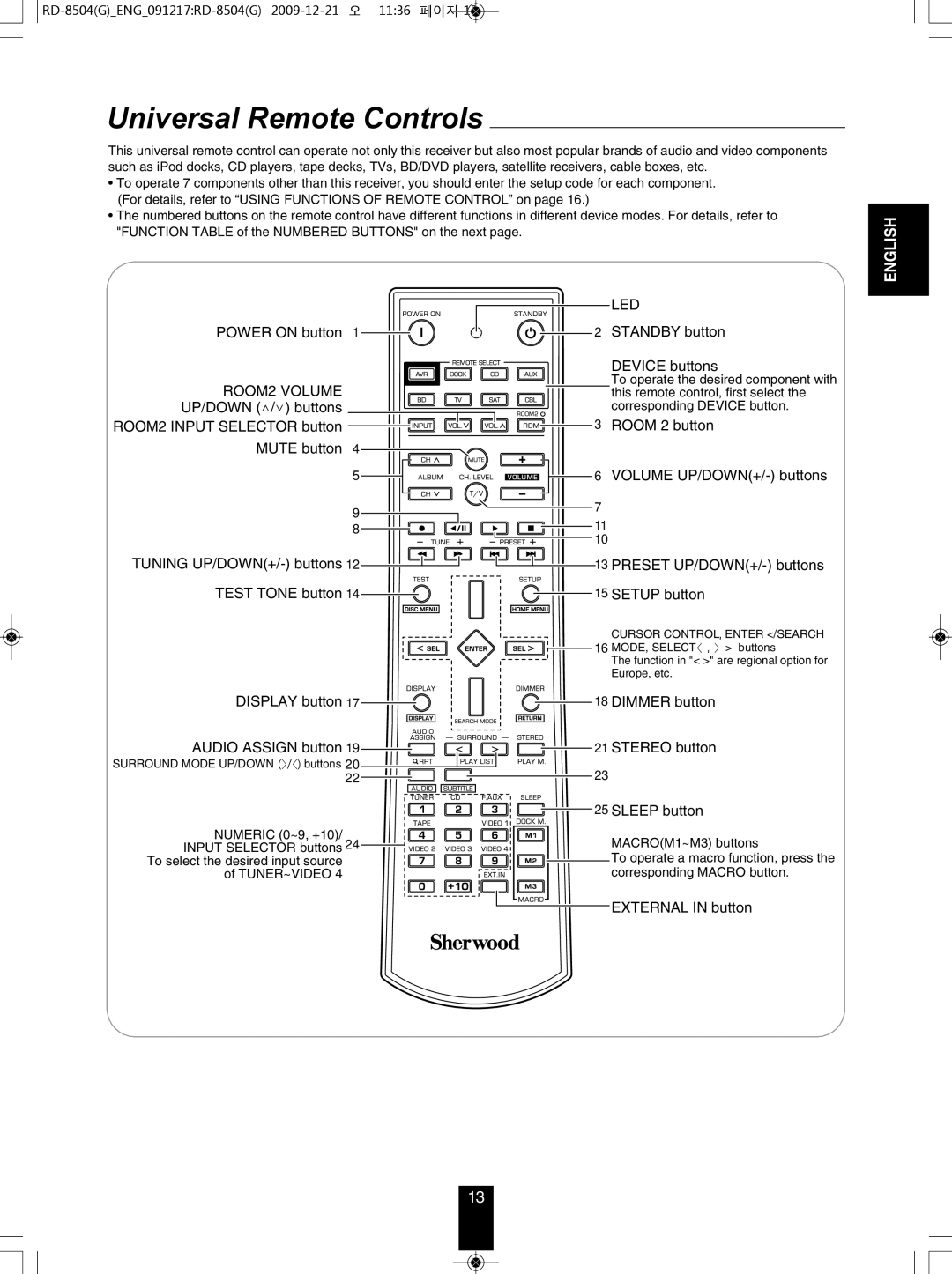 Sherwood RD-8504 manual Universal Remote Controls 