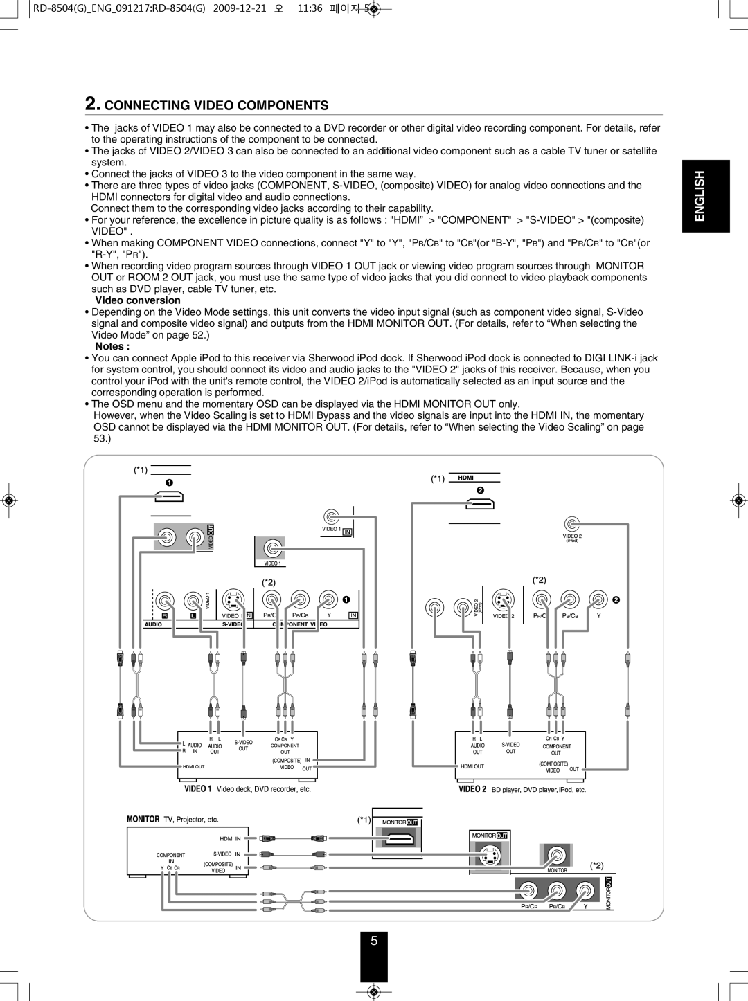 Sherwood RD-8504 manual Connecting Video COmPONENTS, Video conversion 