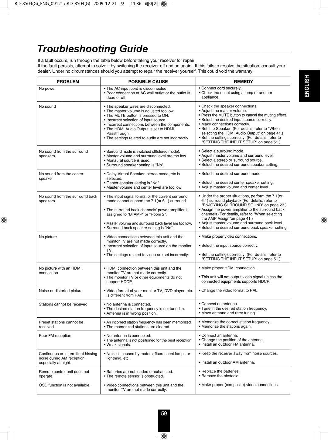 Sherwood RD-8504 manual Troubleshooting Guide, PROBLEm, REmEDY 