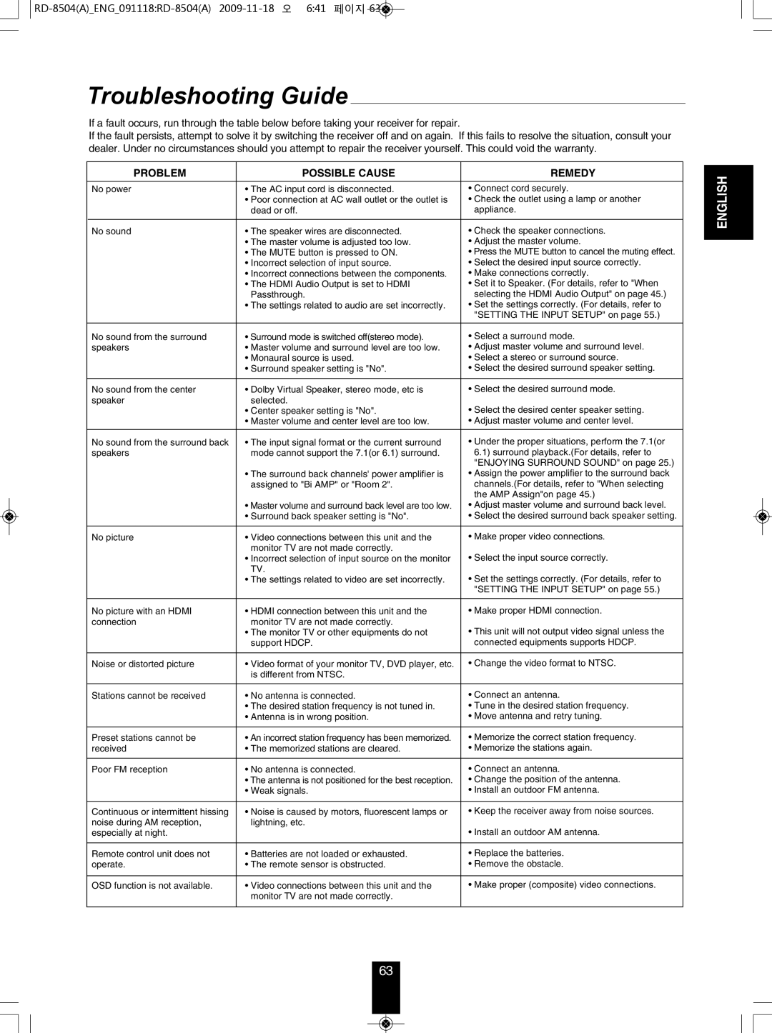 Sherwood RD-8504 manual Troubleshooting Guide, Problem Possible Cause Remedy 