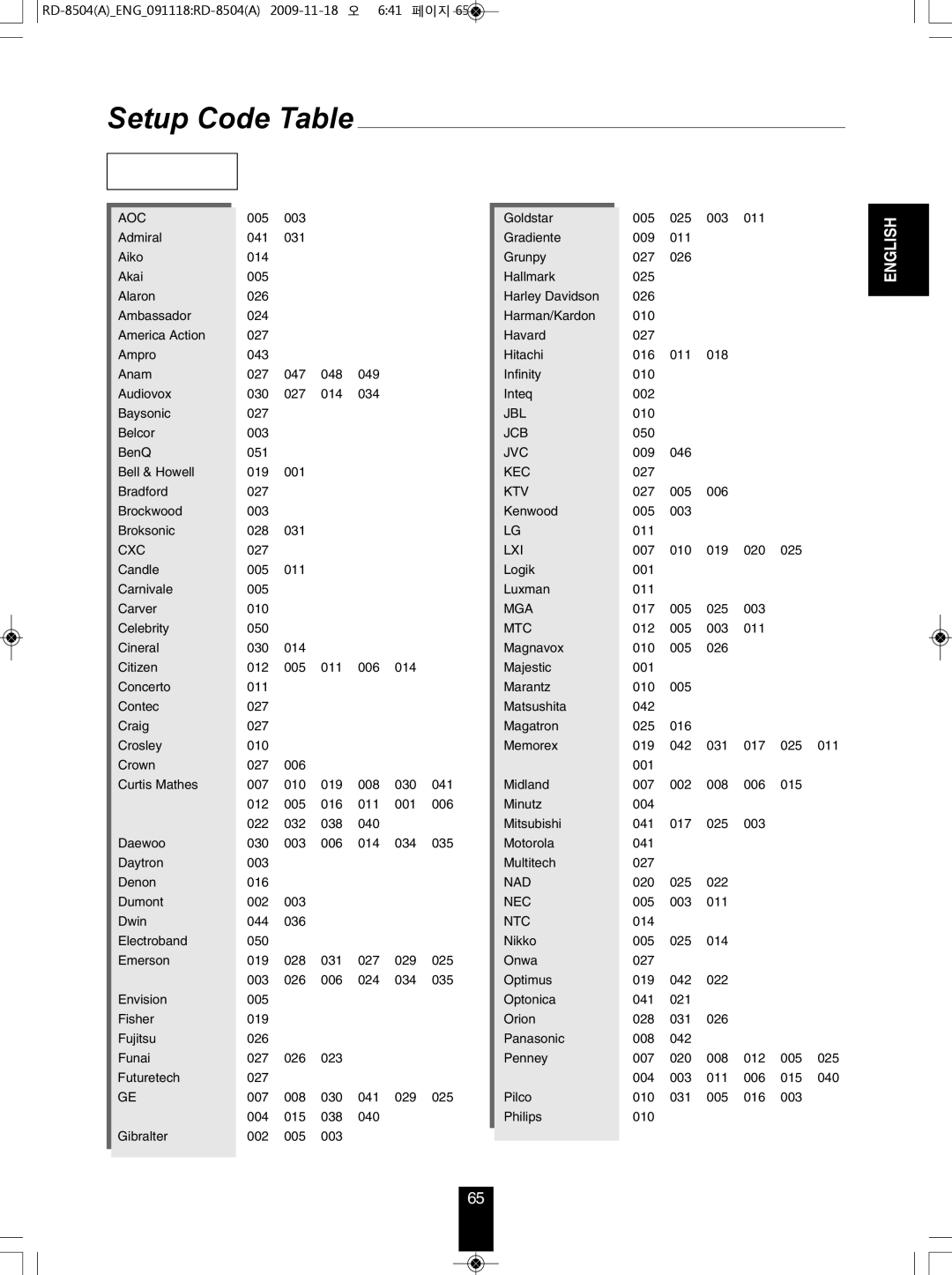 Sherwood RD-8504 manual Setup Code Table 