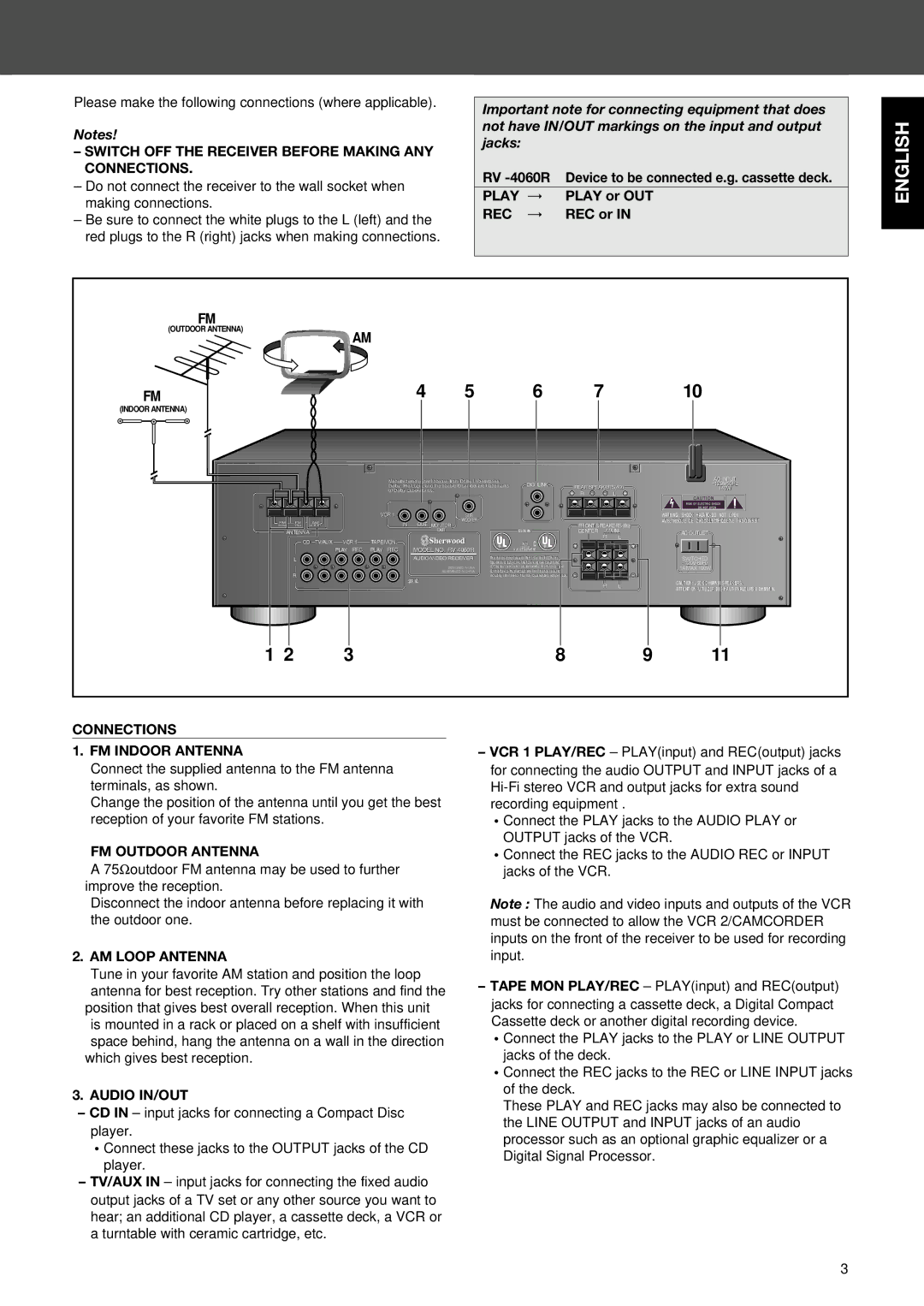 Sherwood RV-4060R manual Connections 