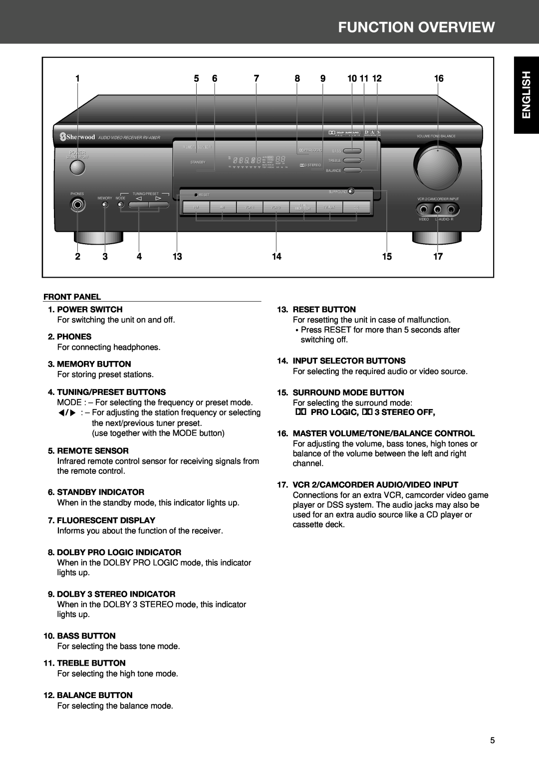Sherwood RV-4060R manual Function Overview, Fron, English 