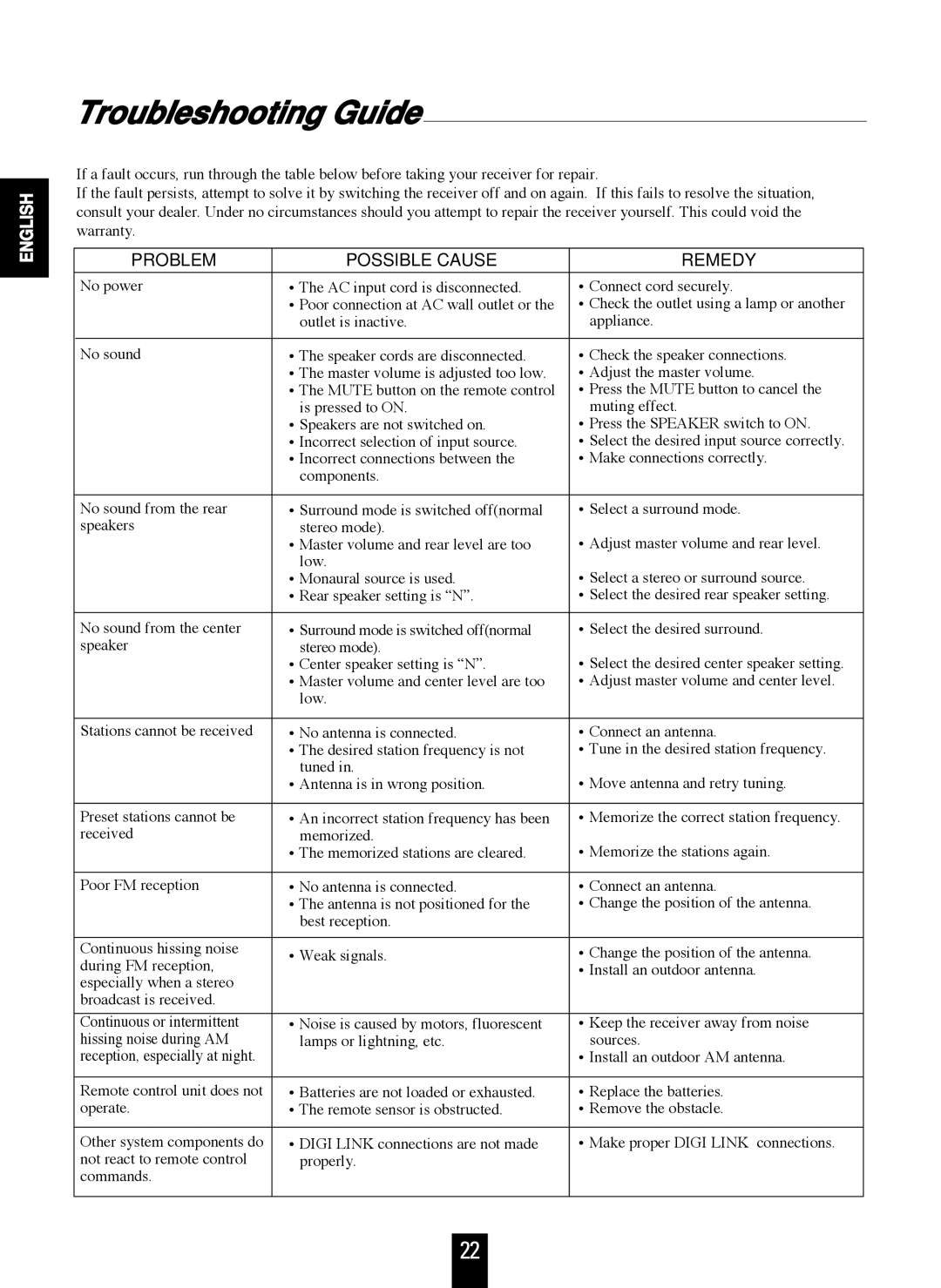 Sherwood RVD-6090R operating instructions Troubleshooting Guide, Problem Possible Cause Remedy 