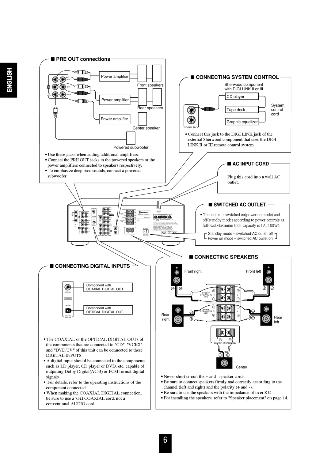 Sherwood RVD-6090R operating instructions AC Input Cord 