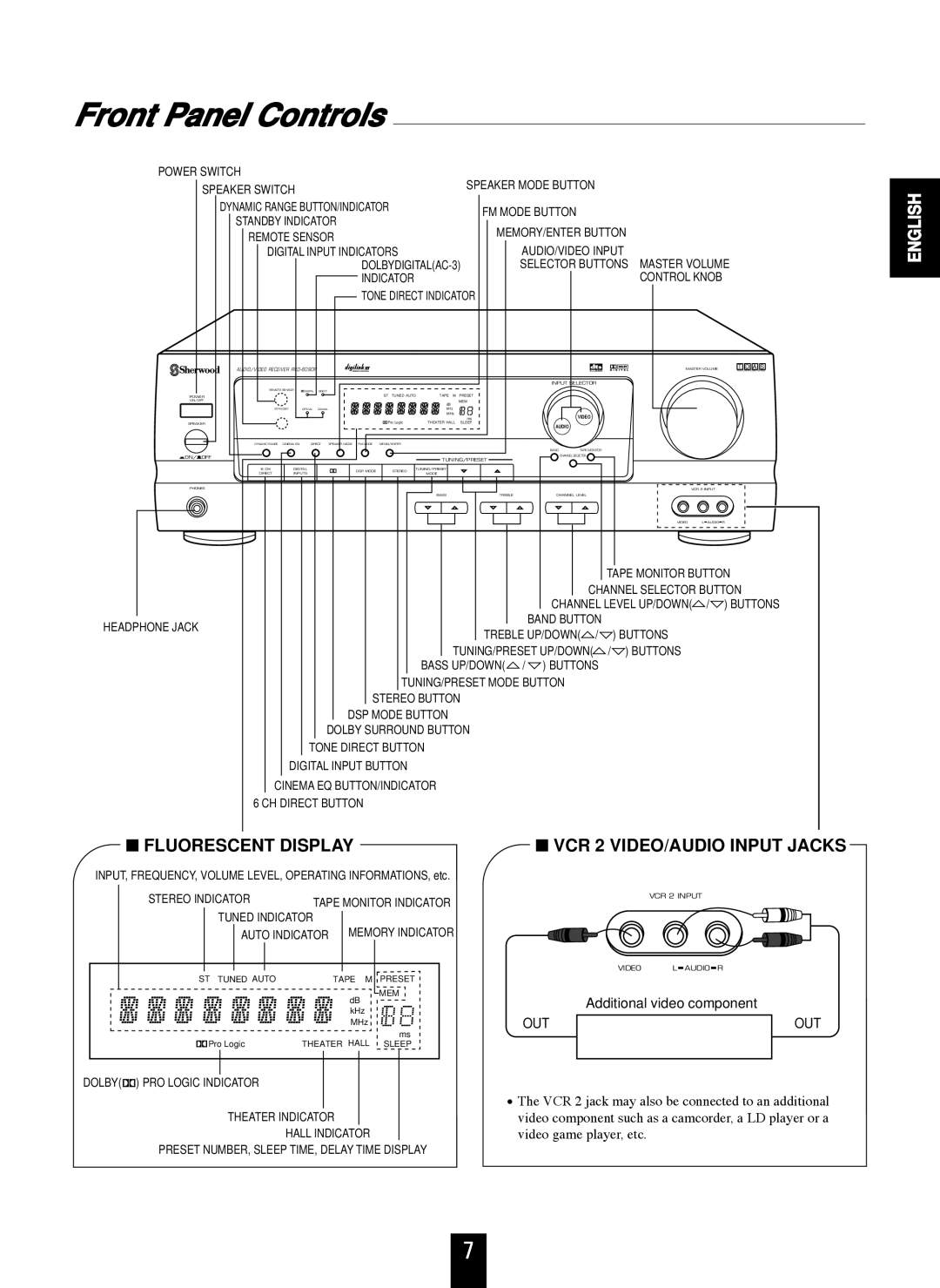 Sherwood RVD-6090R operating instructions Front Panel Controls, Indicator Control Knob Tone Direct Indicator 