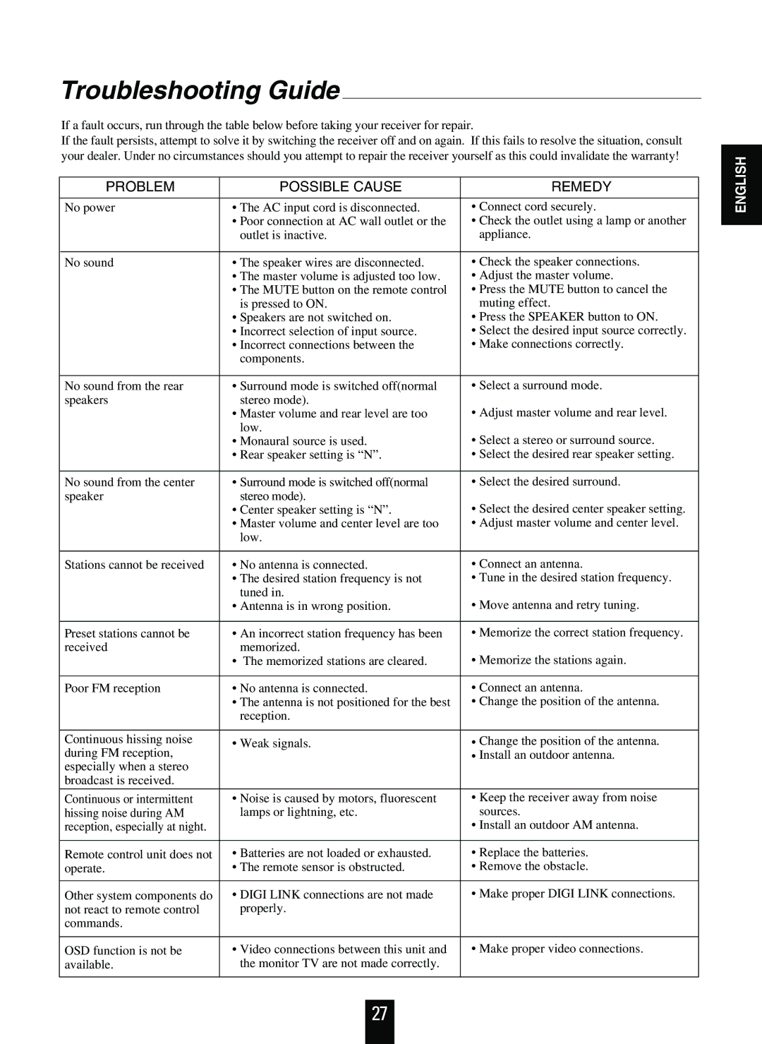 Sherwood RVD-9090R operating instructions Troubleshooting Guide, Problem Possible Cause Remedy 