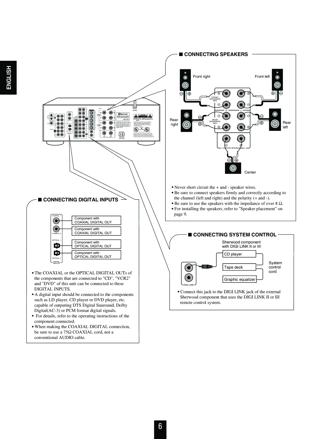 Sherwood RVD-9090R operating instructions Connecting Digital Inputs 