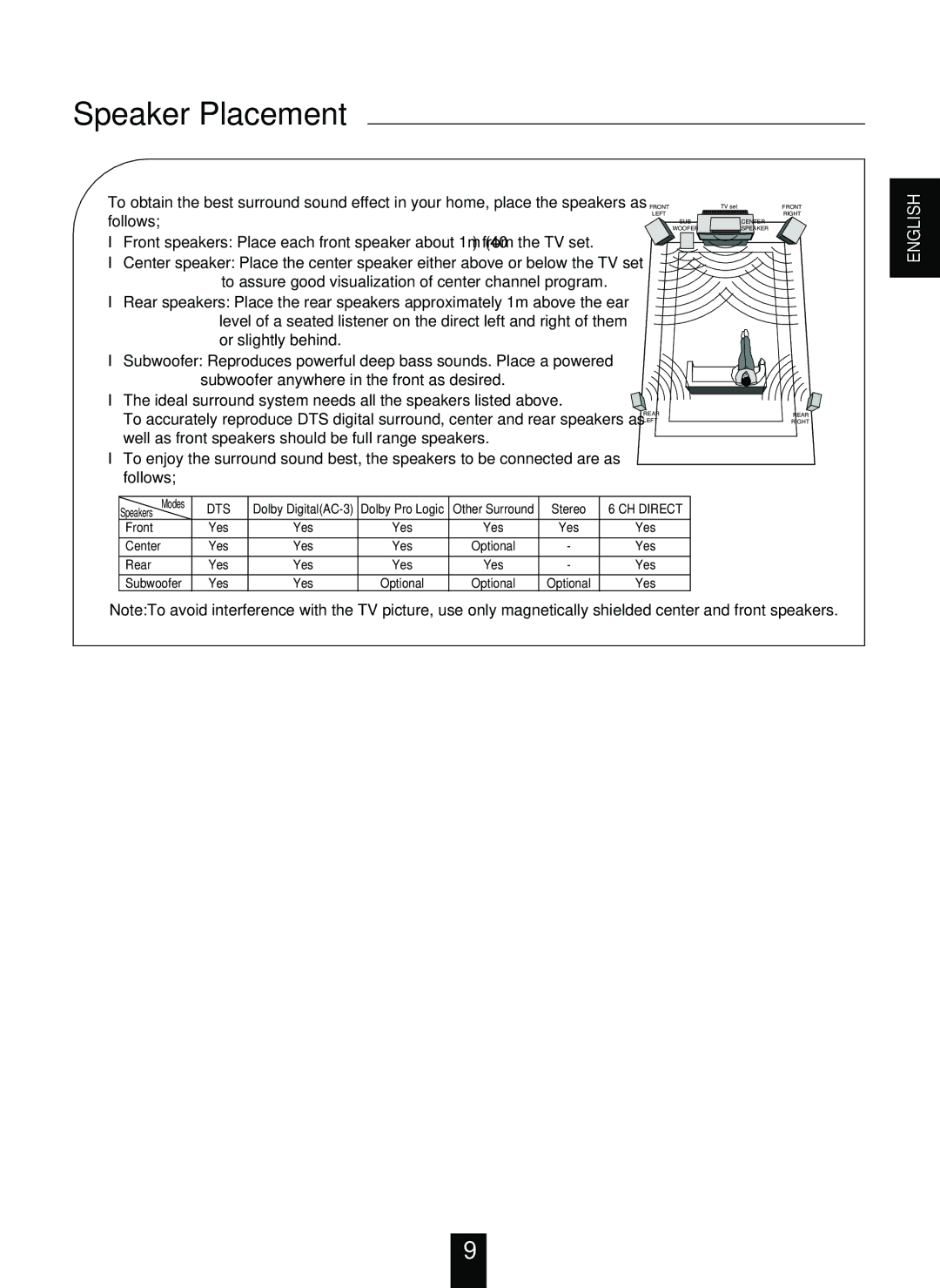 Sherwood RVD-9090R operating instructions Speaker Placement, Dts 