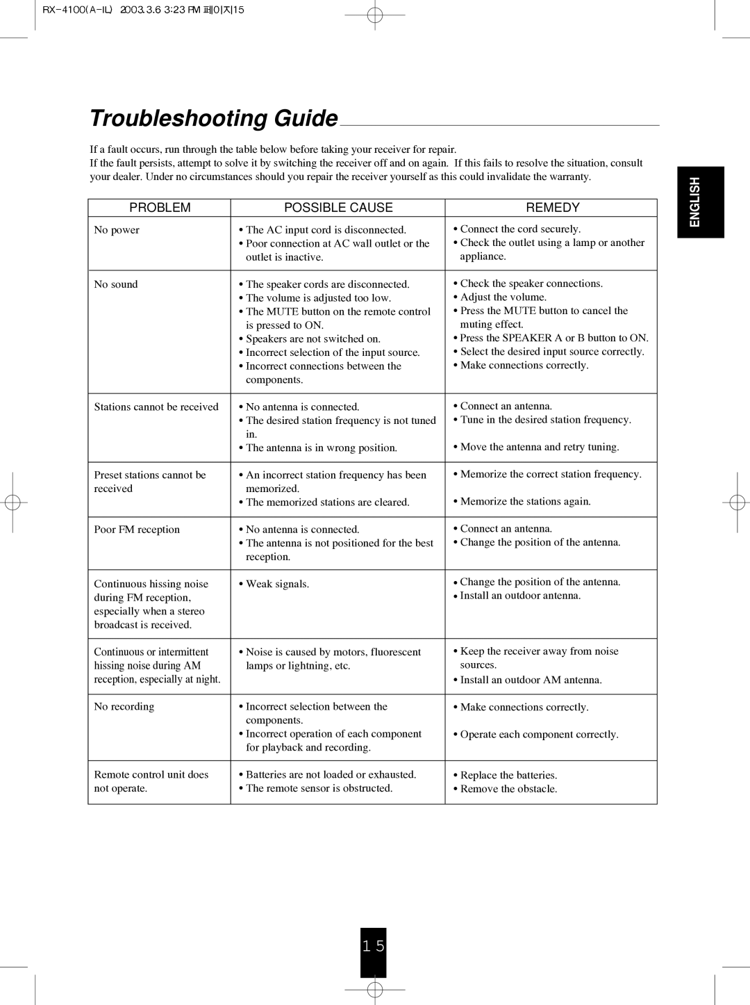 Sherwood RX-4100 manual Troubleshooting Guide, Problem Possible Cause Remedy 