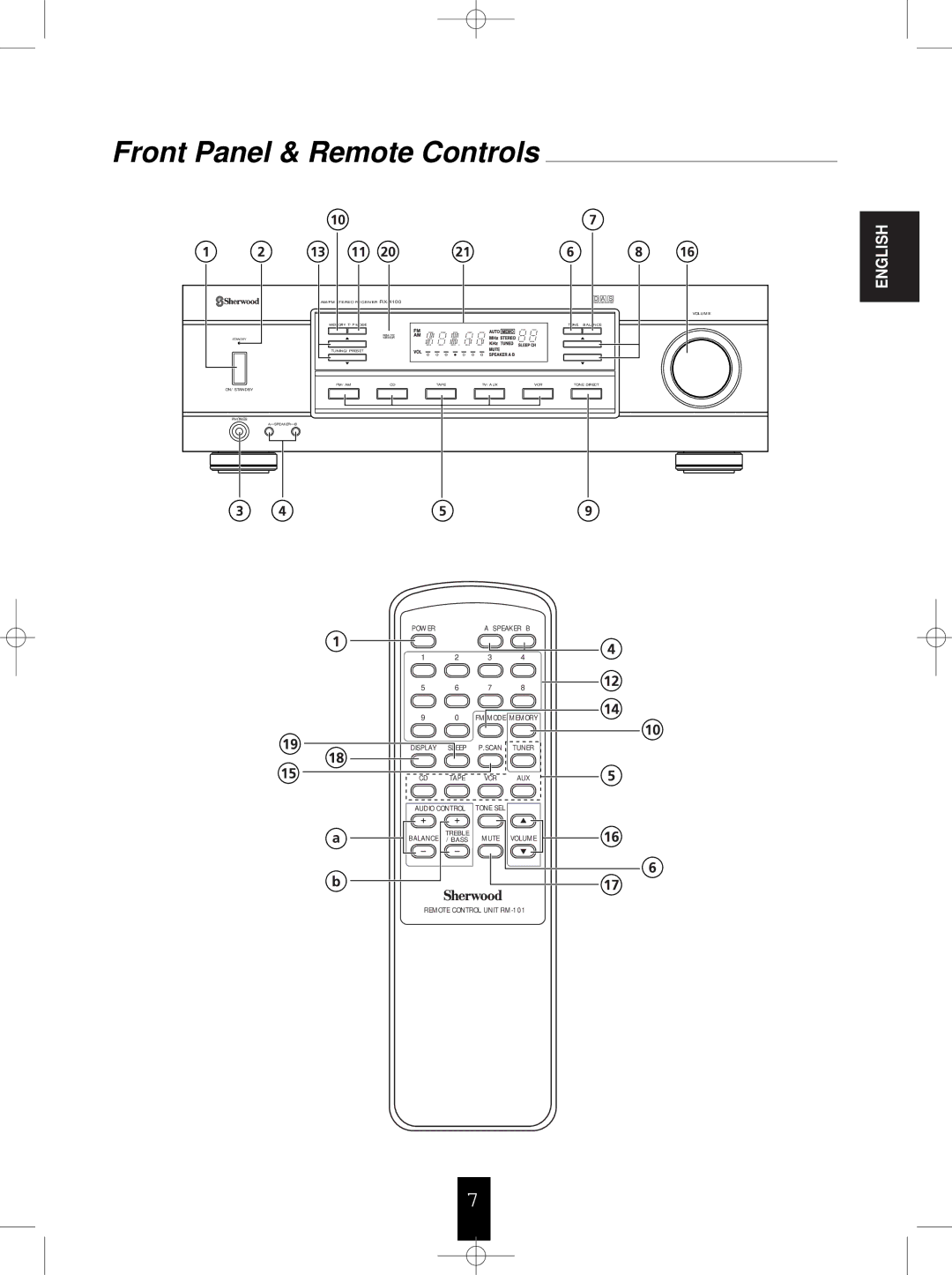 Sherwood RX-4100 manual Front Panel & Remote Controls 