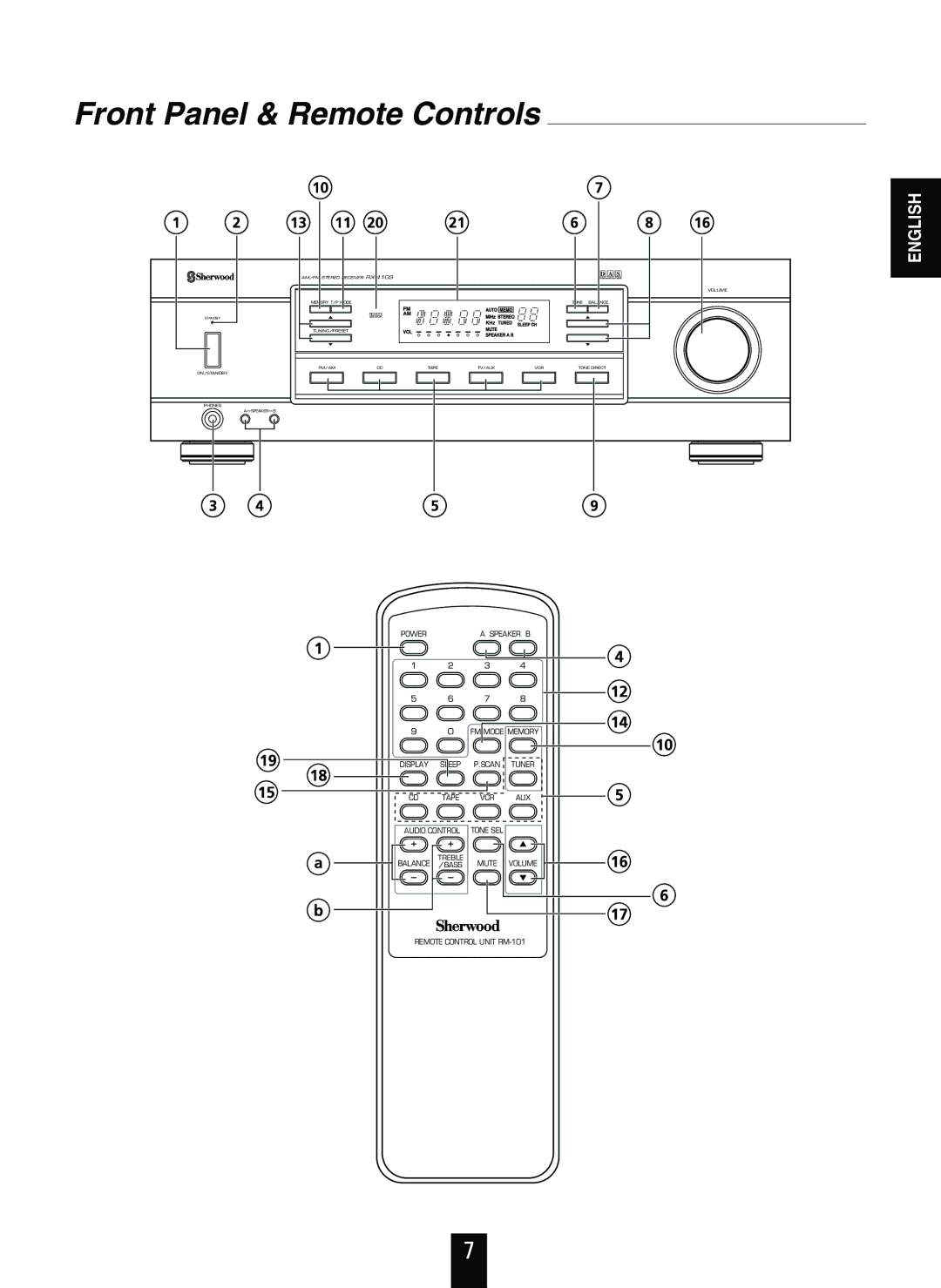 Sherwood RX-4103 manual Front Panel & Remote Controls 