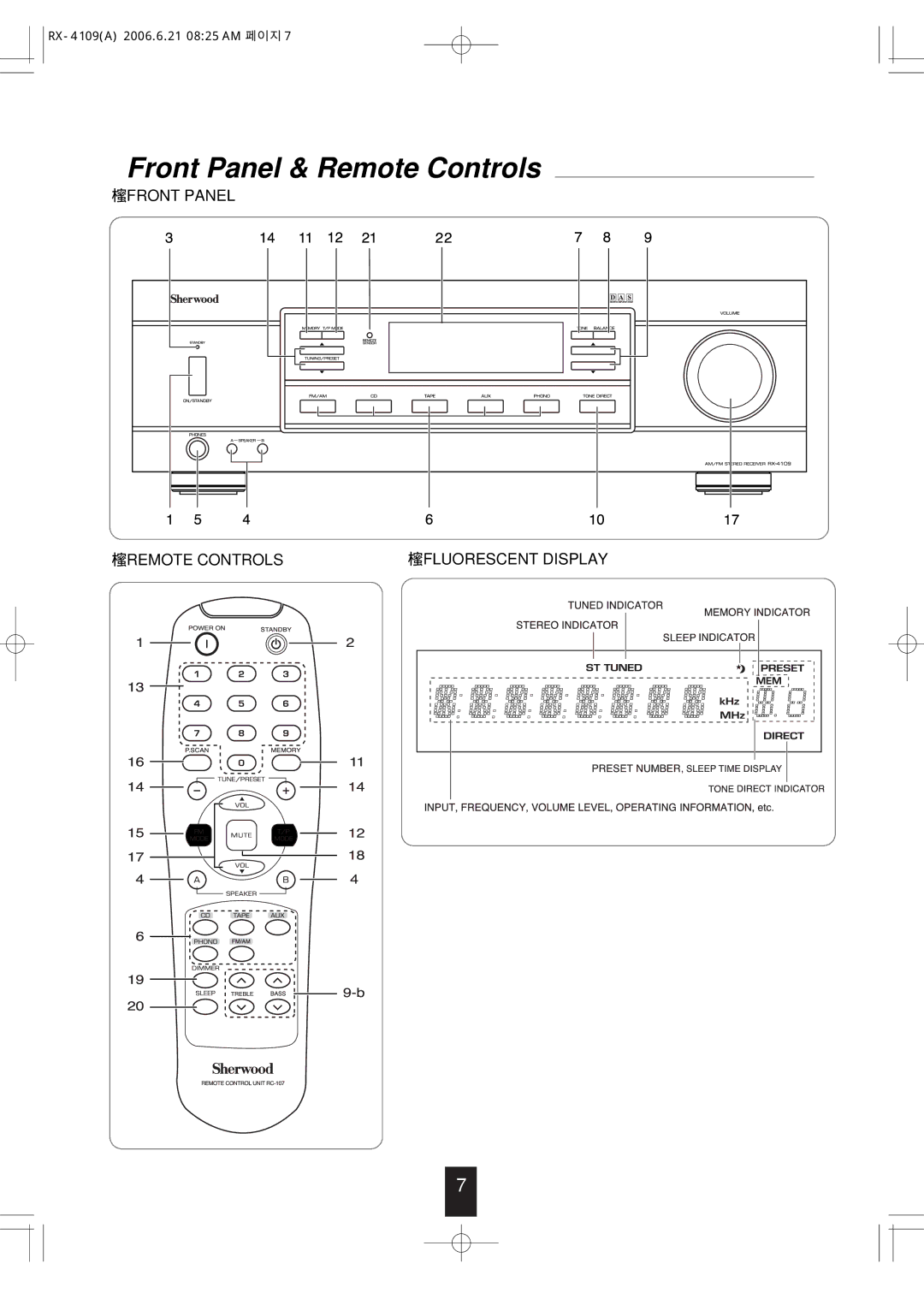 Sherwood RX-4109 manual Front Panel & Remote Controls, Front Panel Remote Controls Fluorescent Display 