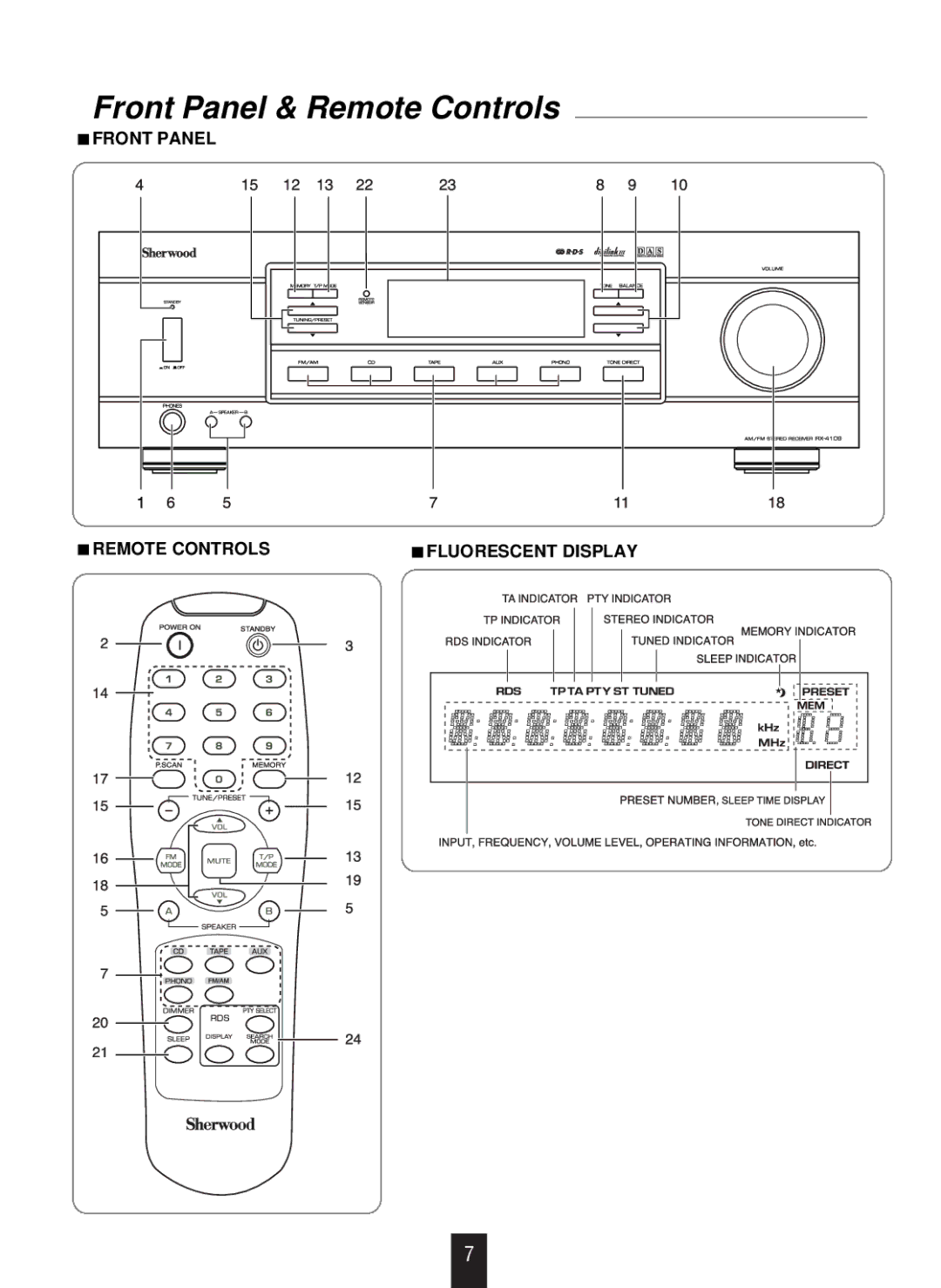 Sherwood RX-4109 manual Front Panel & Remote Controls, Front Panel Remote Controls Fluorescent Display 