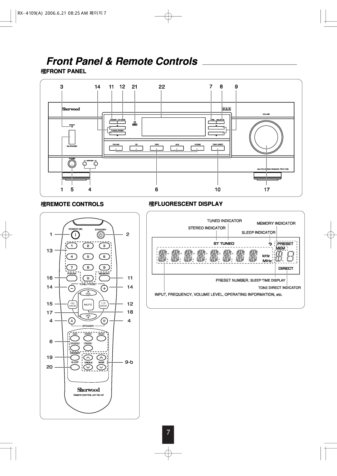 Sherwood manual Front Panel & Remote Controls, Fluorescent Display, RX-4109A 2006.6.21 0825 AM 페이지 