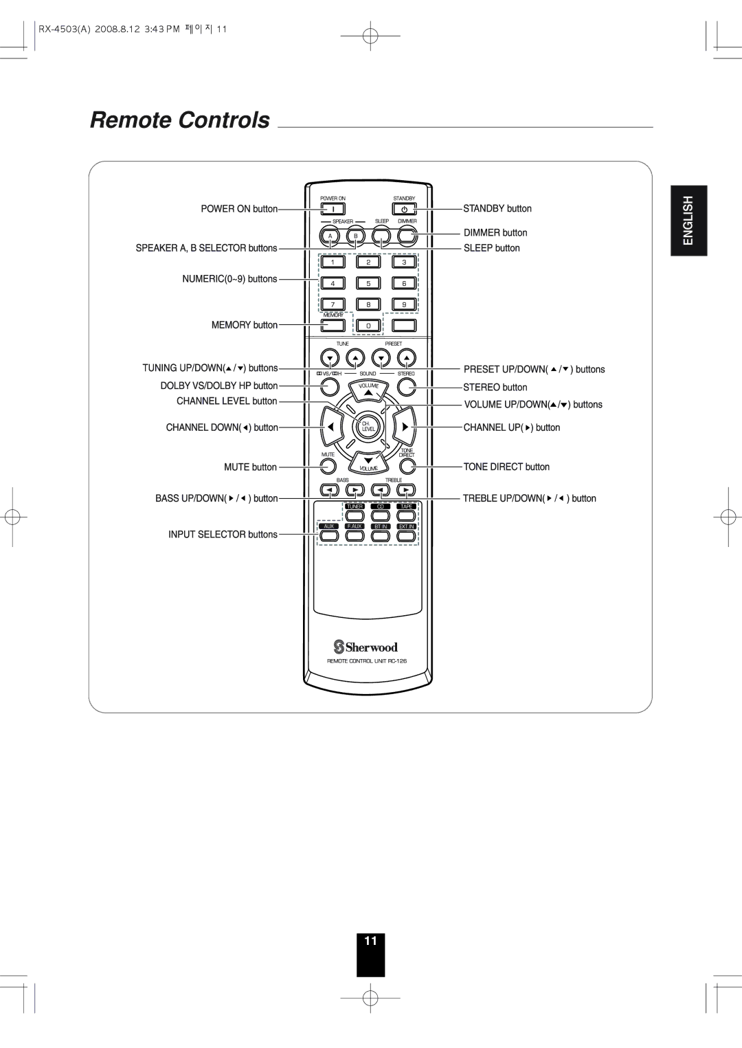 Sherwood RX-4503 operating instructions Remote Controls 