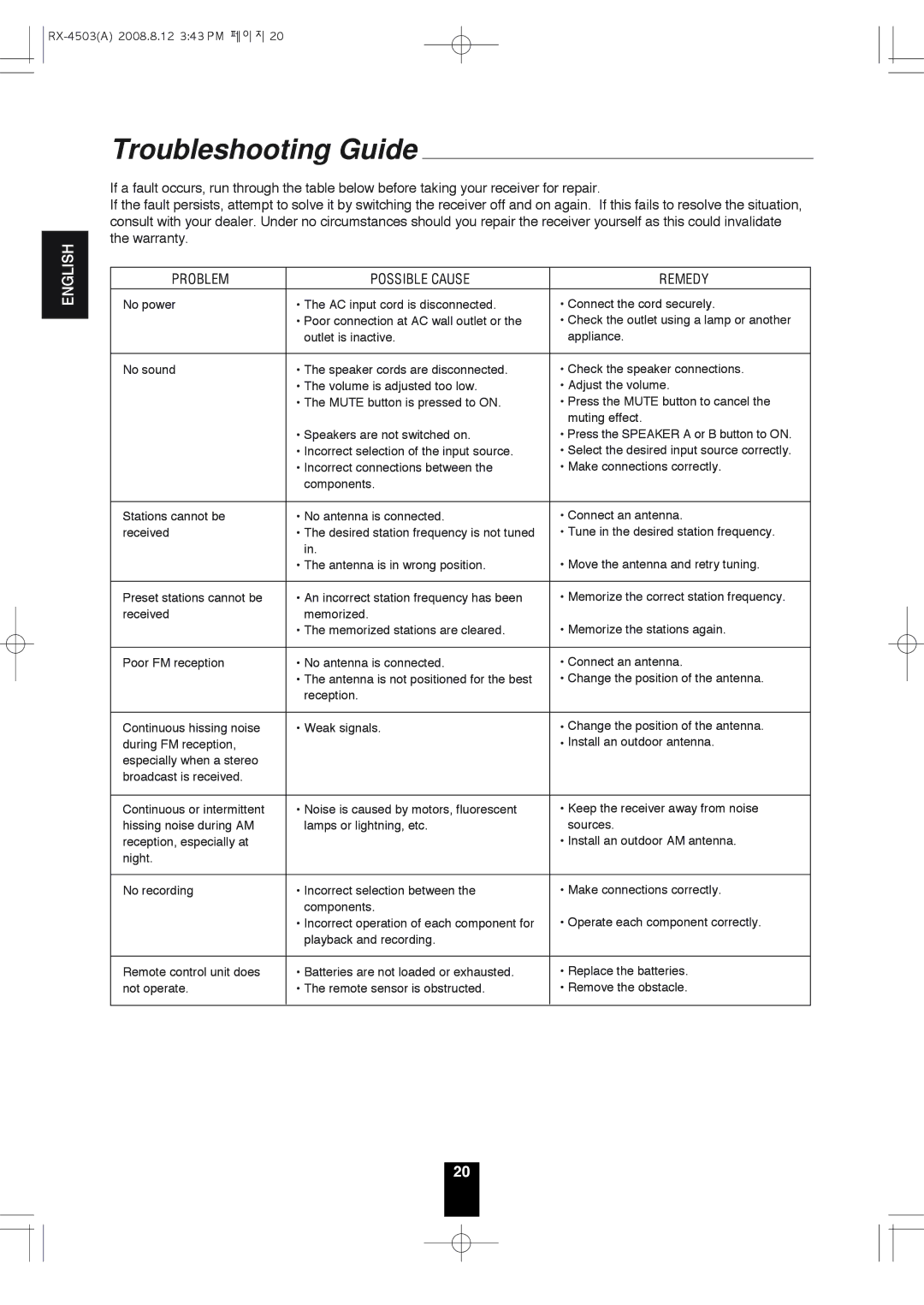 Sherwood RX-4503 operating instructions Troubleshooting Guide, Problem Possible Cause Remedy 