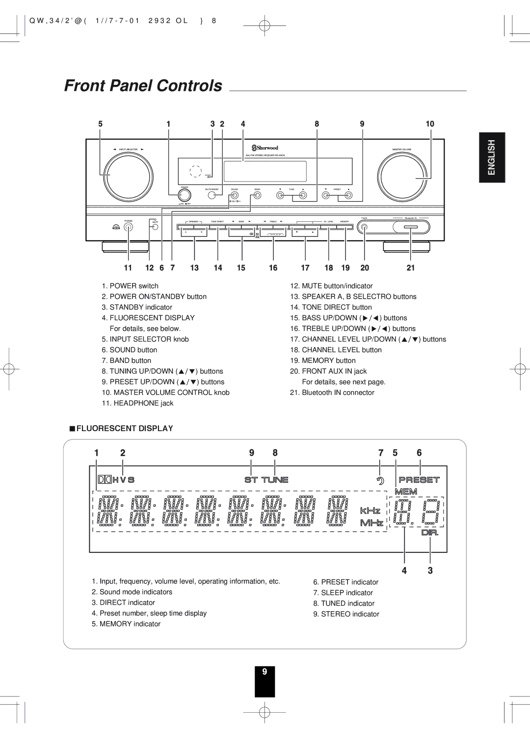 Sherwood RX-4503 operating instructions Front Panel Controls, Fluorescent Display 