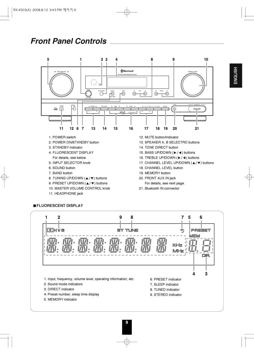 Sherwood RX-4503 operating instructions Front Panel Controls, Fluorescent Display, English 