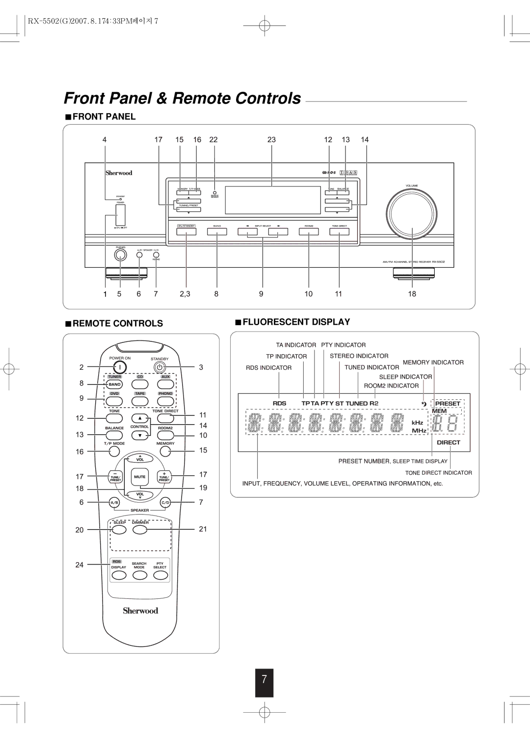 Sherwood RX-5502 manual Front Panel & Remote Controls, Front Panel Remote Controls Fluorescent Display 