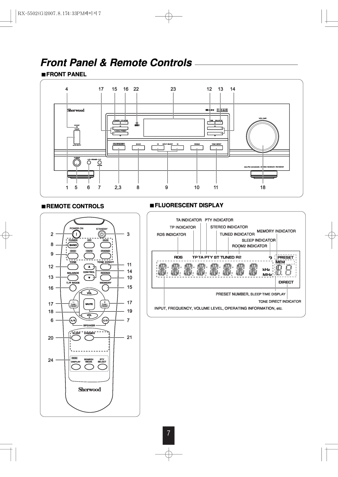 Sherwood manual Front Panel & Remote Controls, Fluorescent Display, RX-5502G2007.8.174 33PM페이지 