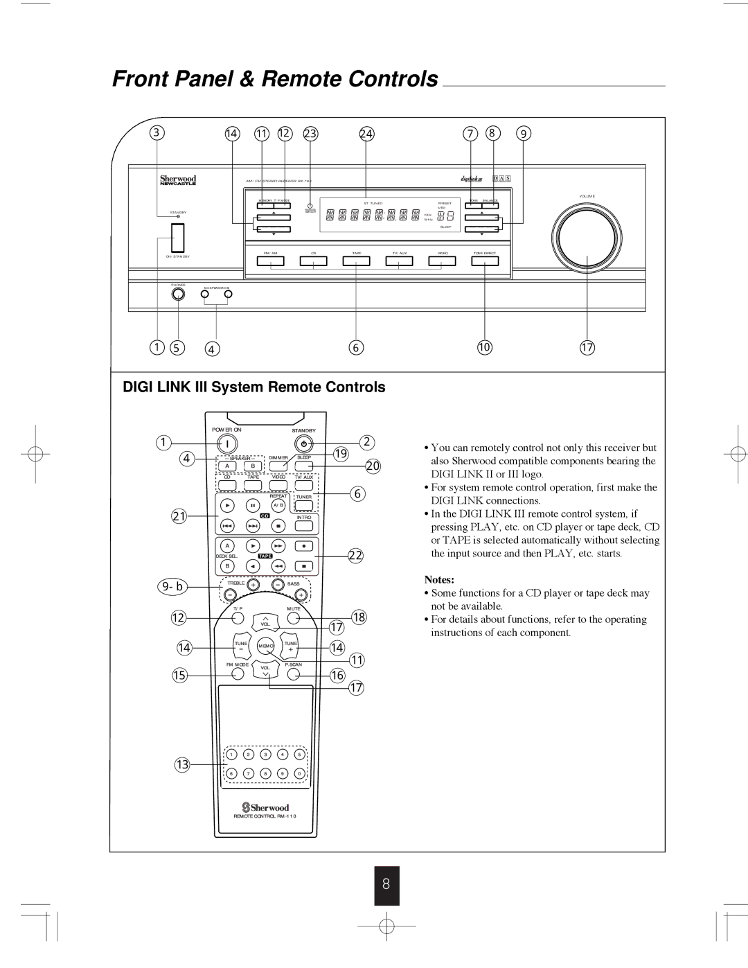 Sherwood RX-765 operating instructions Front Panel & Remote Controls, Volume 