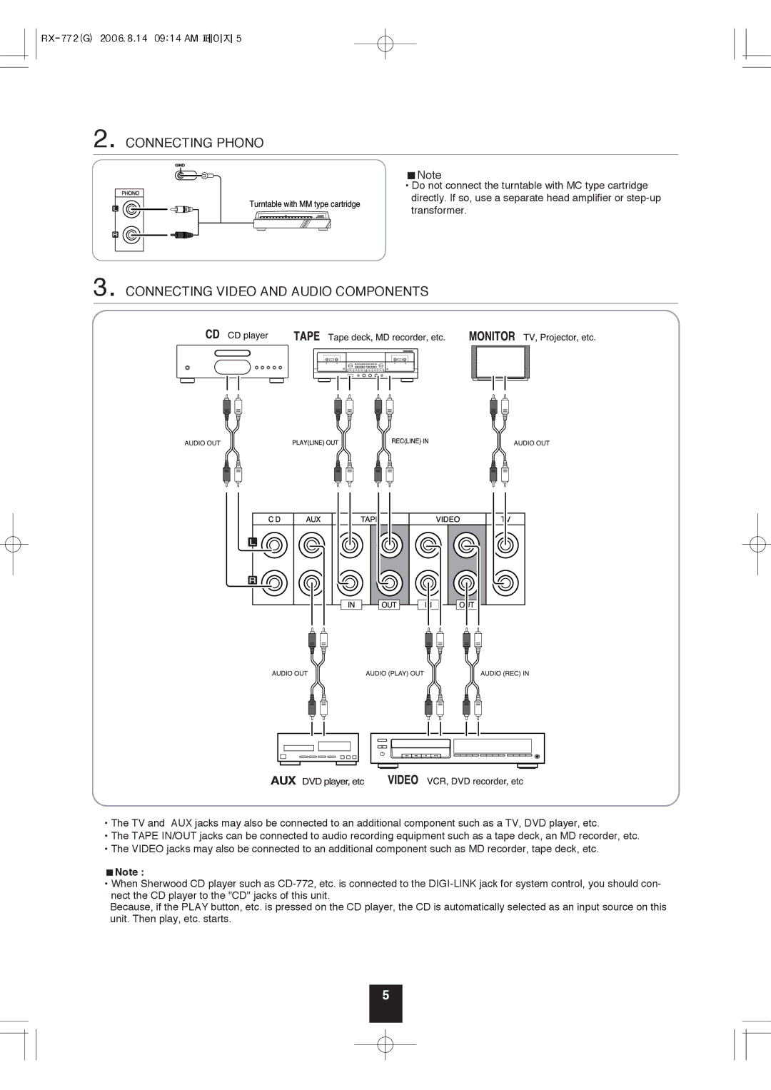 Sherwood RX-772 manual Connecting Phono, Connecting Video and Audio Components 