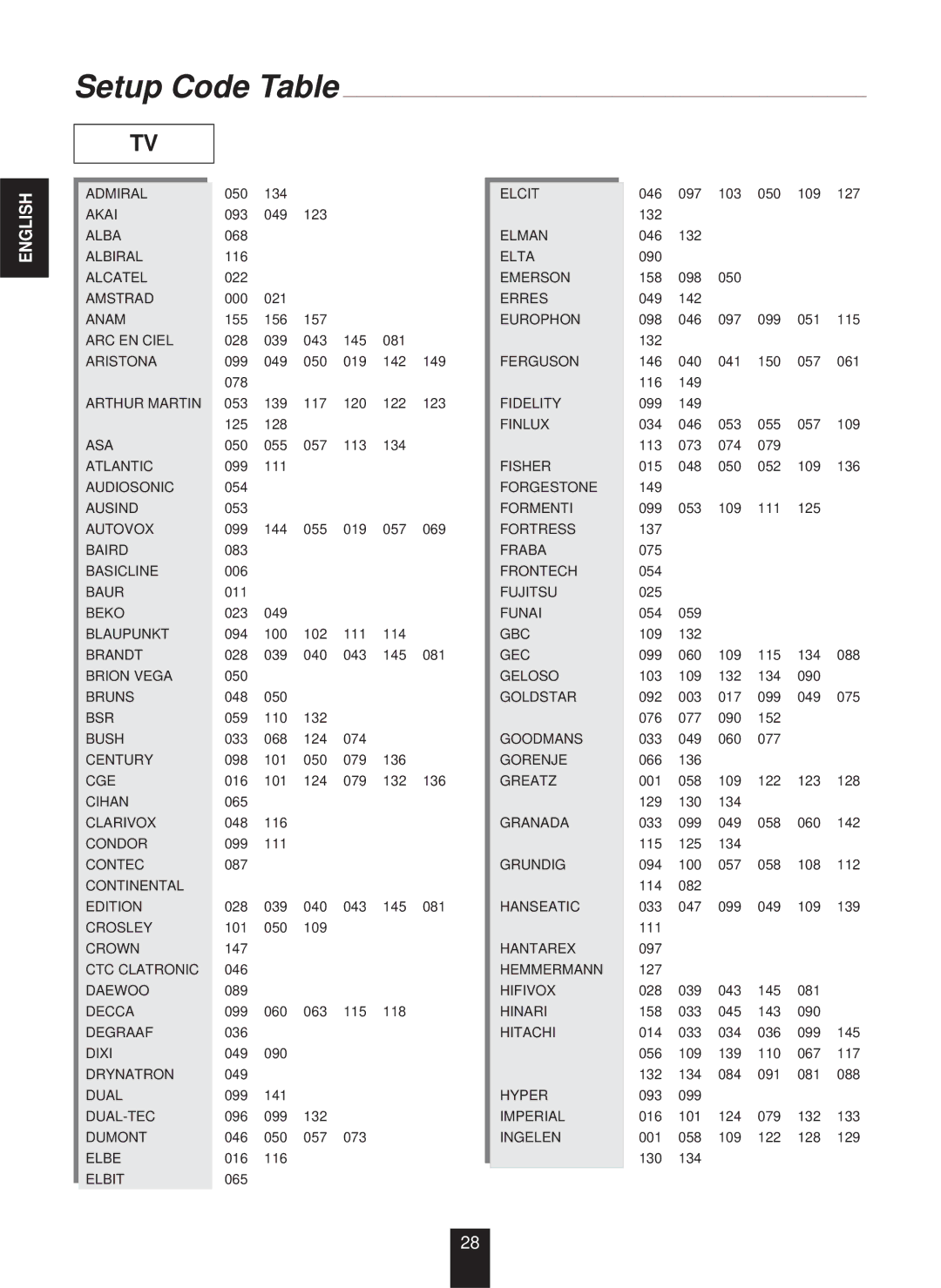 Sherwood RX-773 manual Setup Code Table 