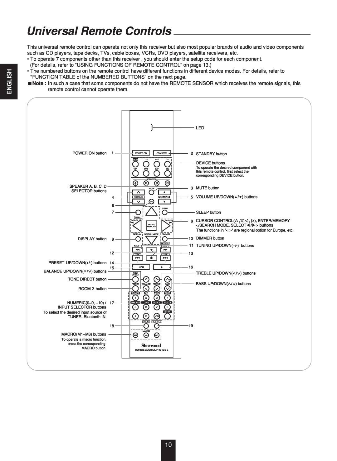Sherwood RX-773 manual Universal Remote Controls, English 