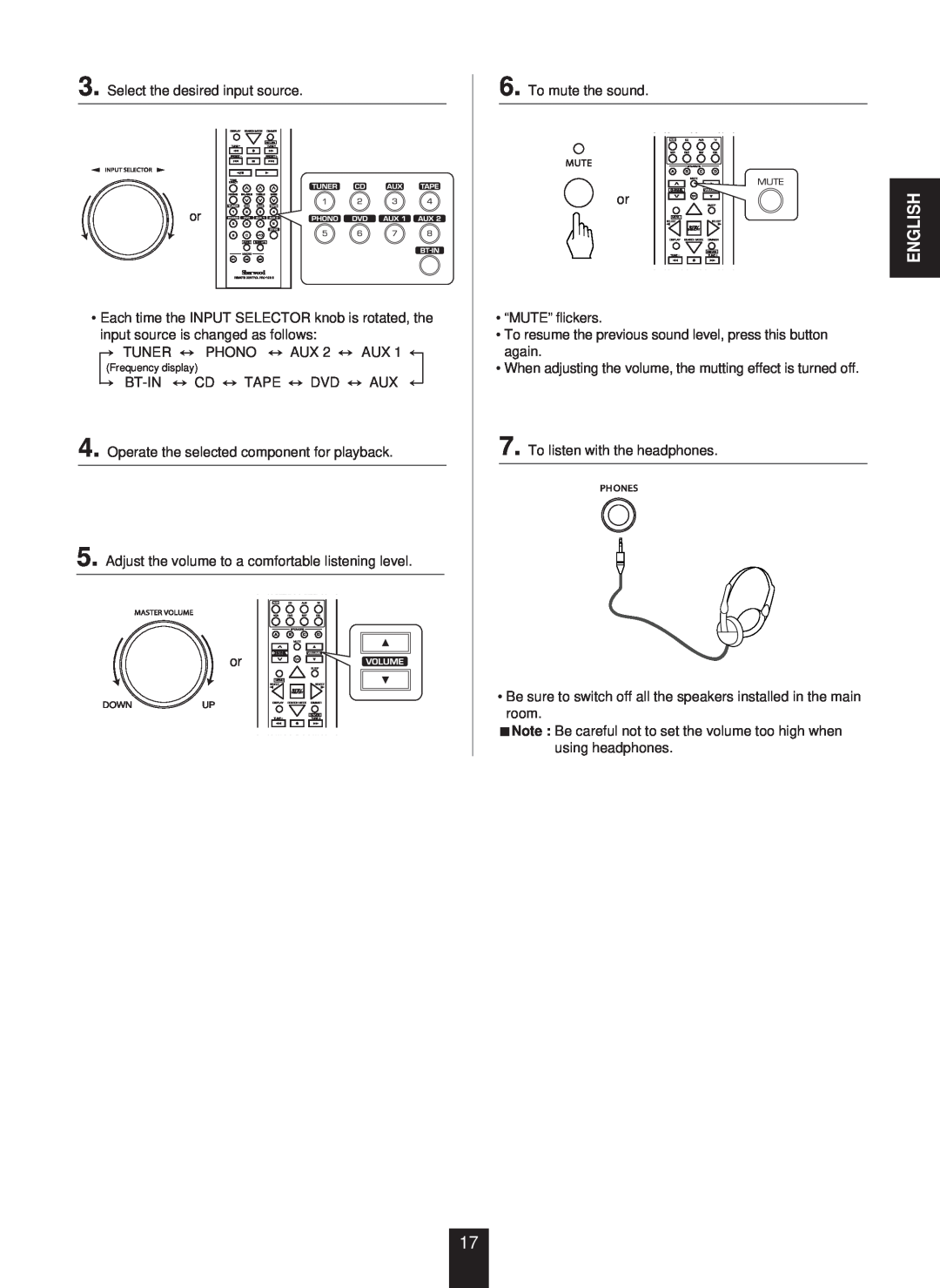Sherwood RX-773 manual English, Select the desired input source 