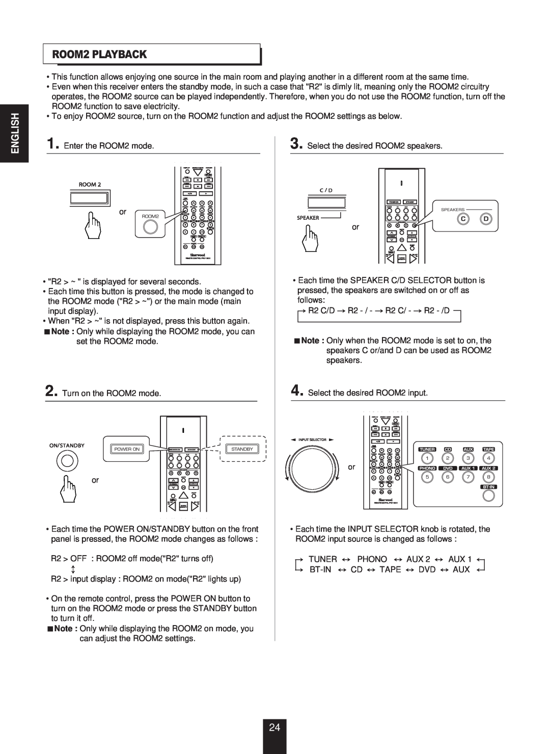 Sherwood RX-773 manual ROOM2 PLAYBACK, English 